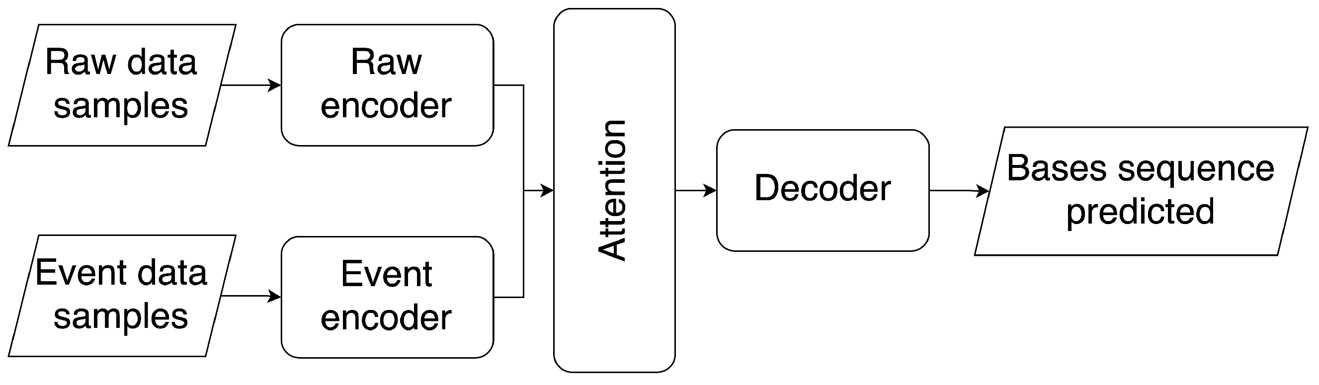 Sensors 22 02275 g005