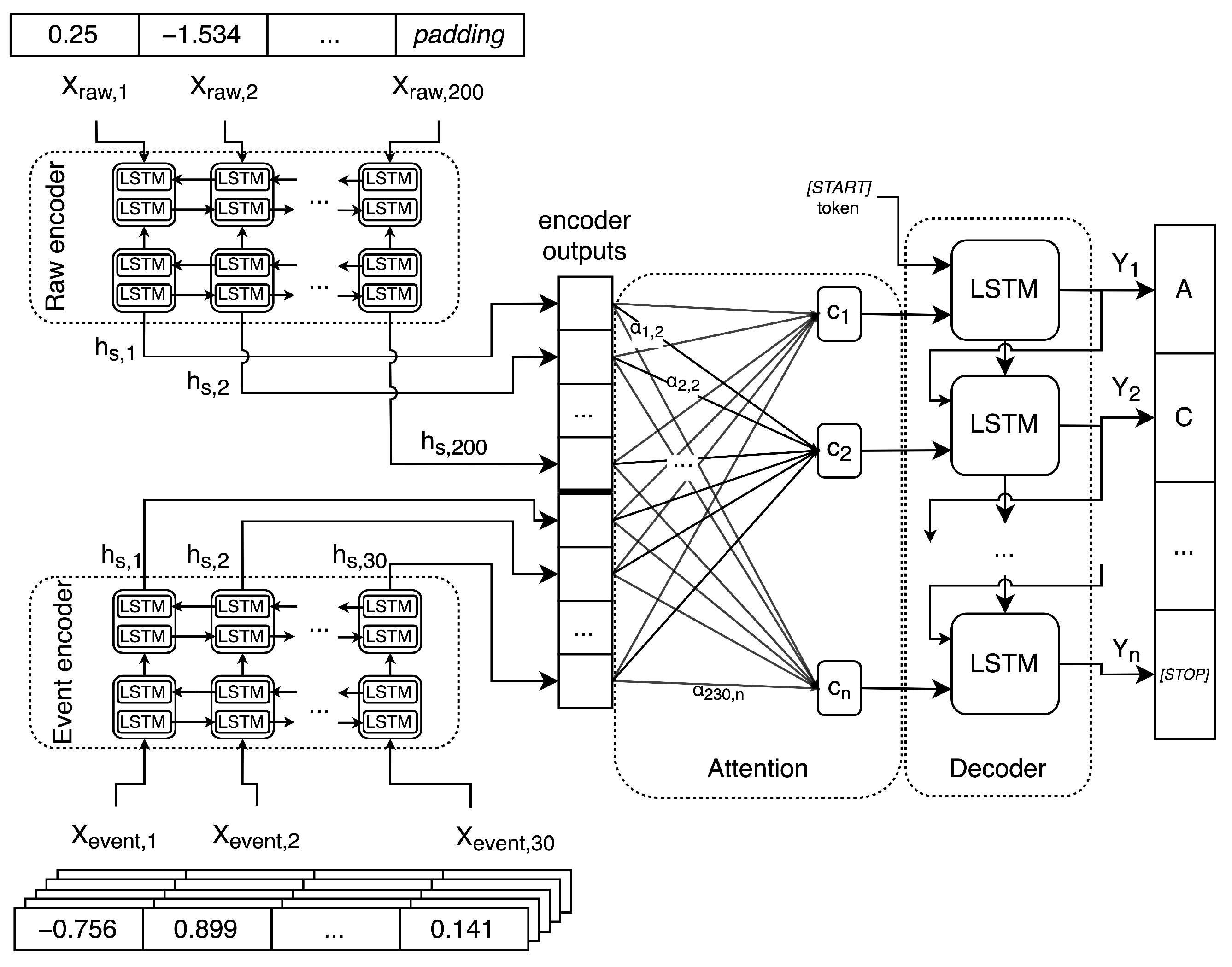 Sensors 22 02275 g006