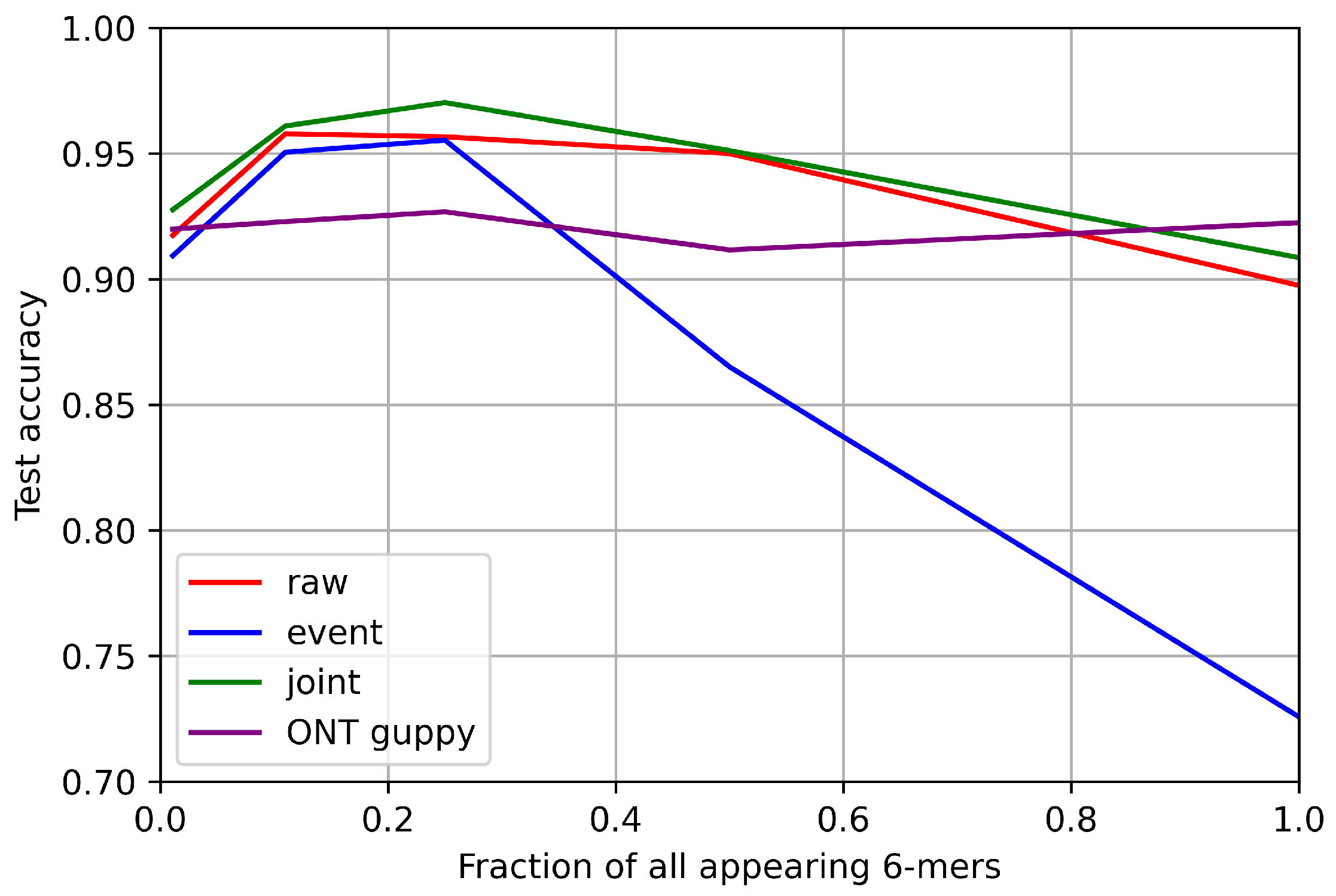 Sensors 22 02275 g007