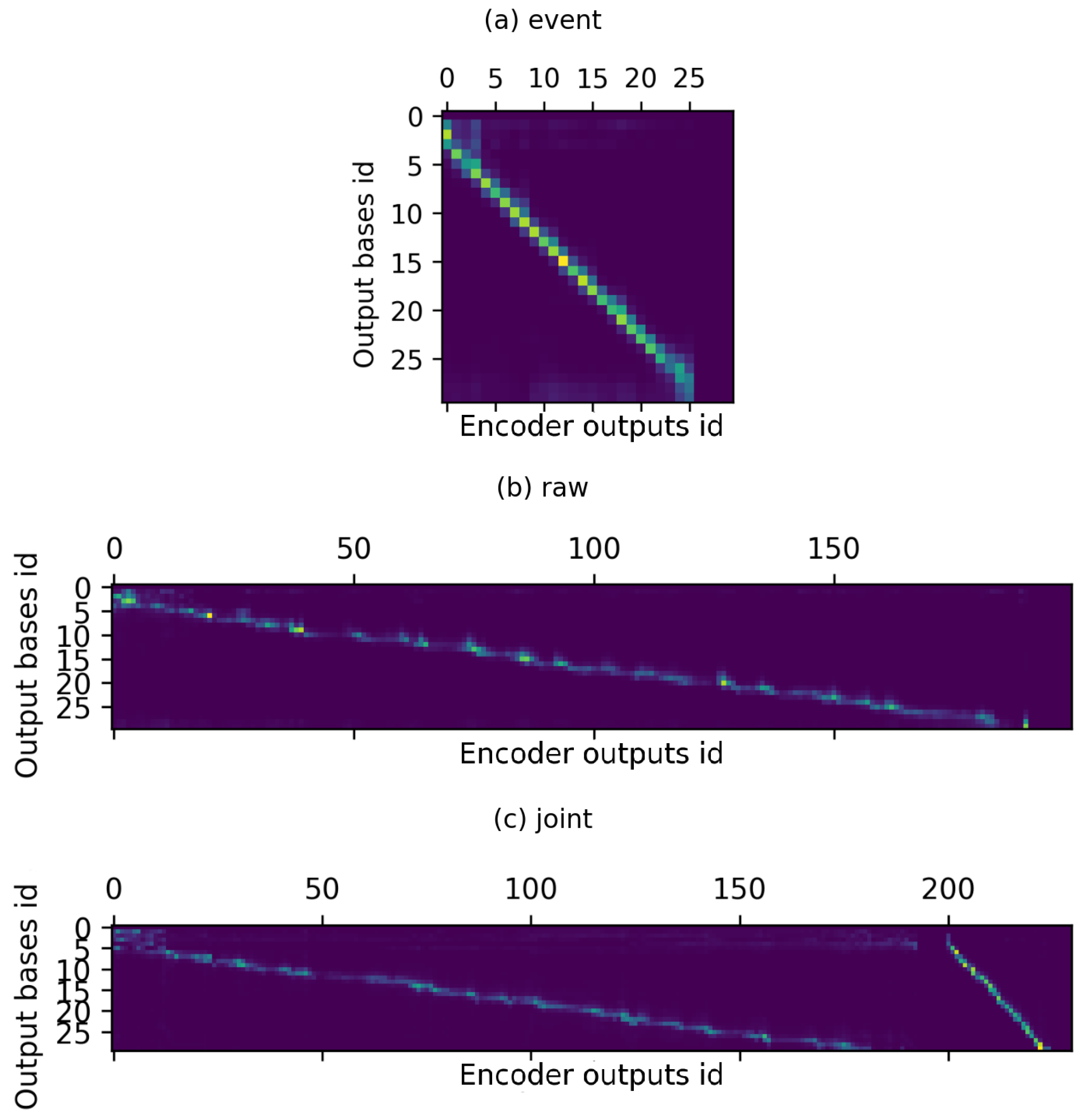 Sensors 22 02275 g008