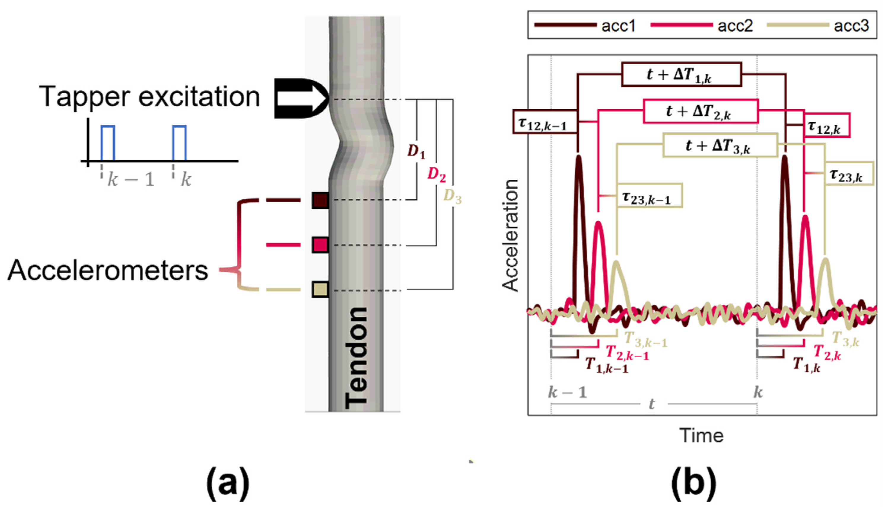 Sensors 22 02283 g001