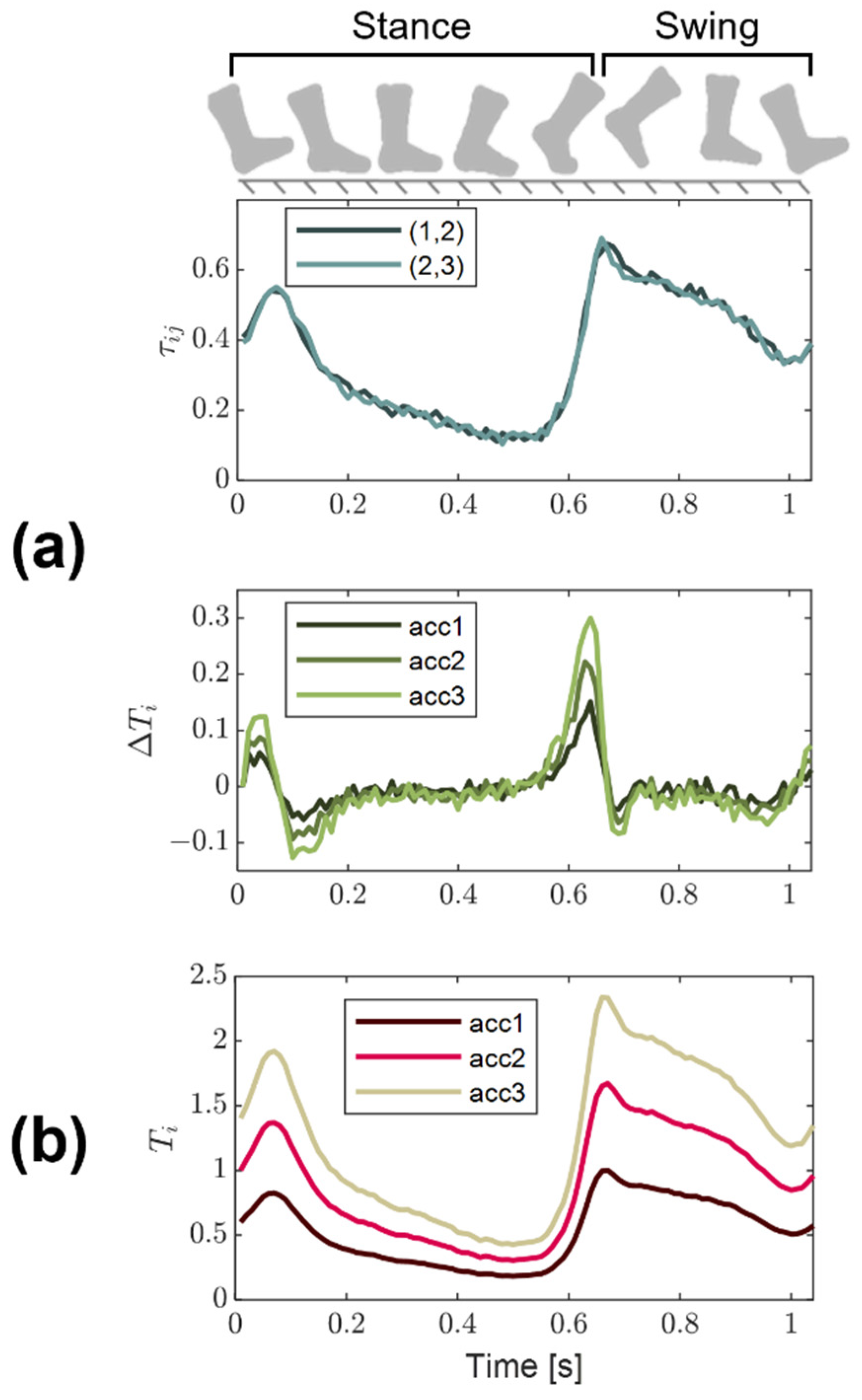 Sensors 22 02283 g002