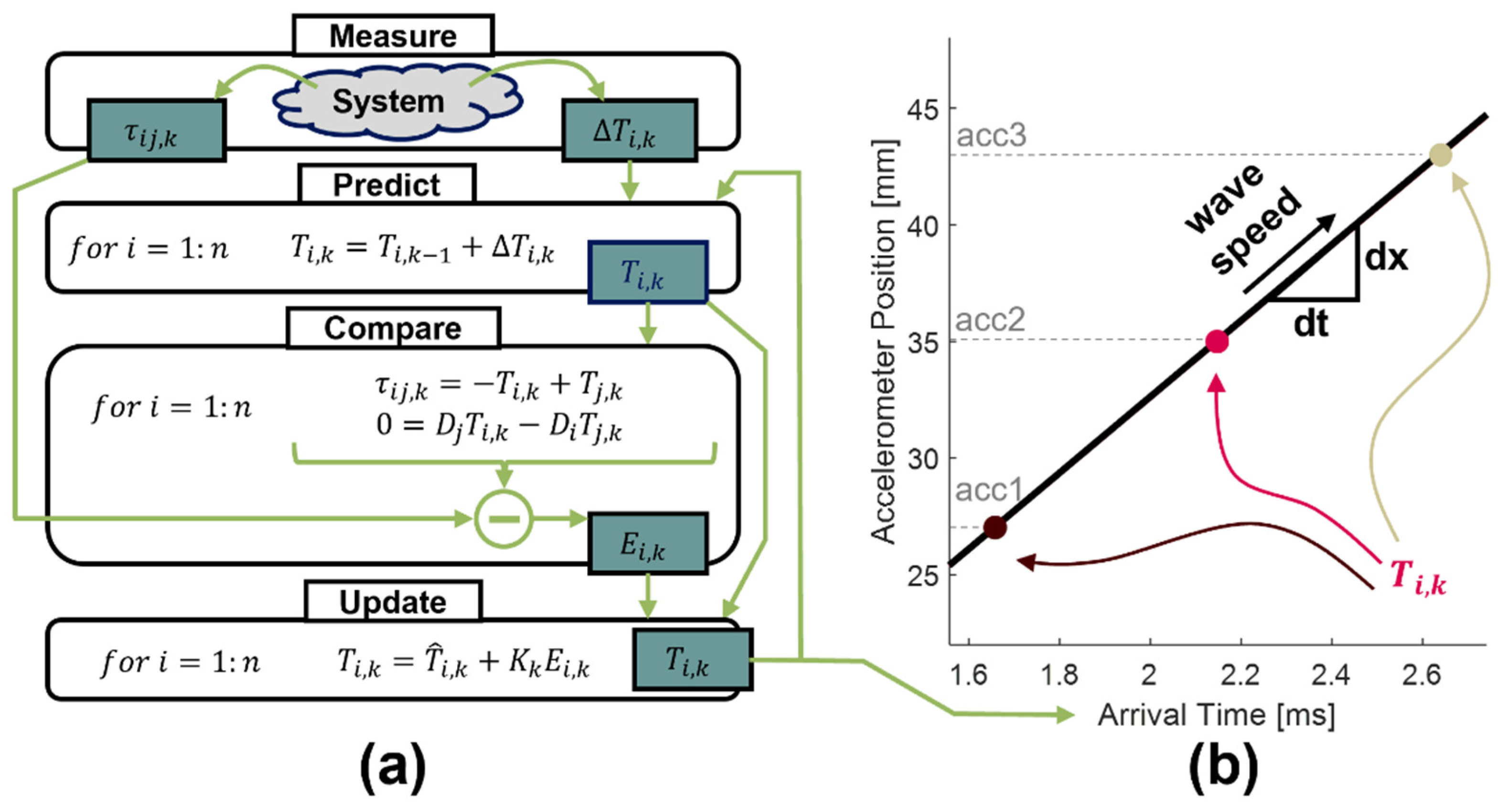 Sensors 22 02283 g003