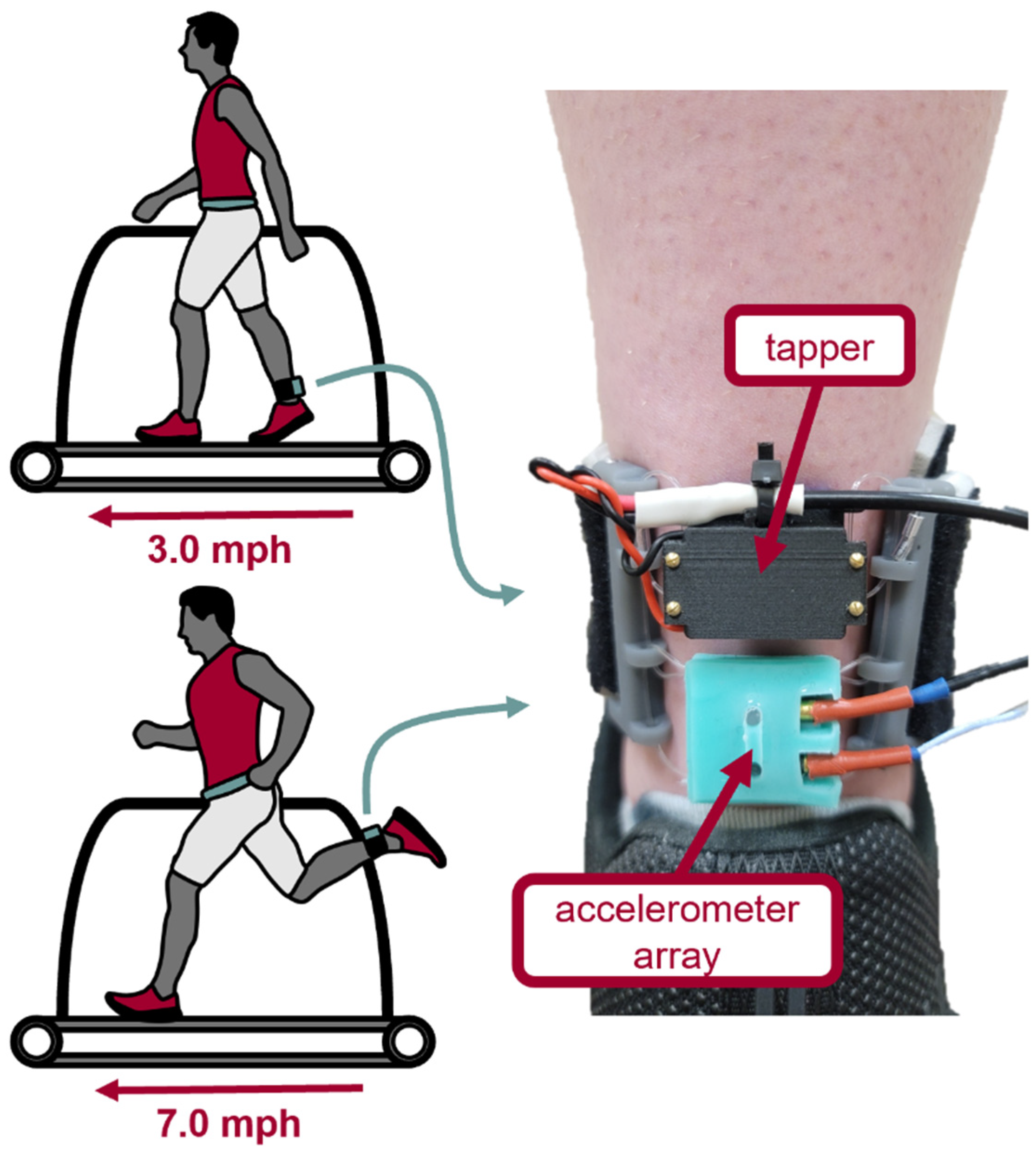 Sensors 22 02283 g006