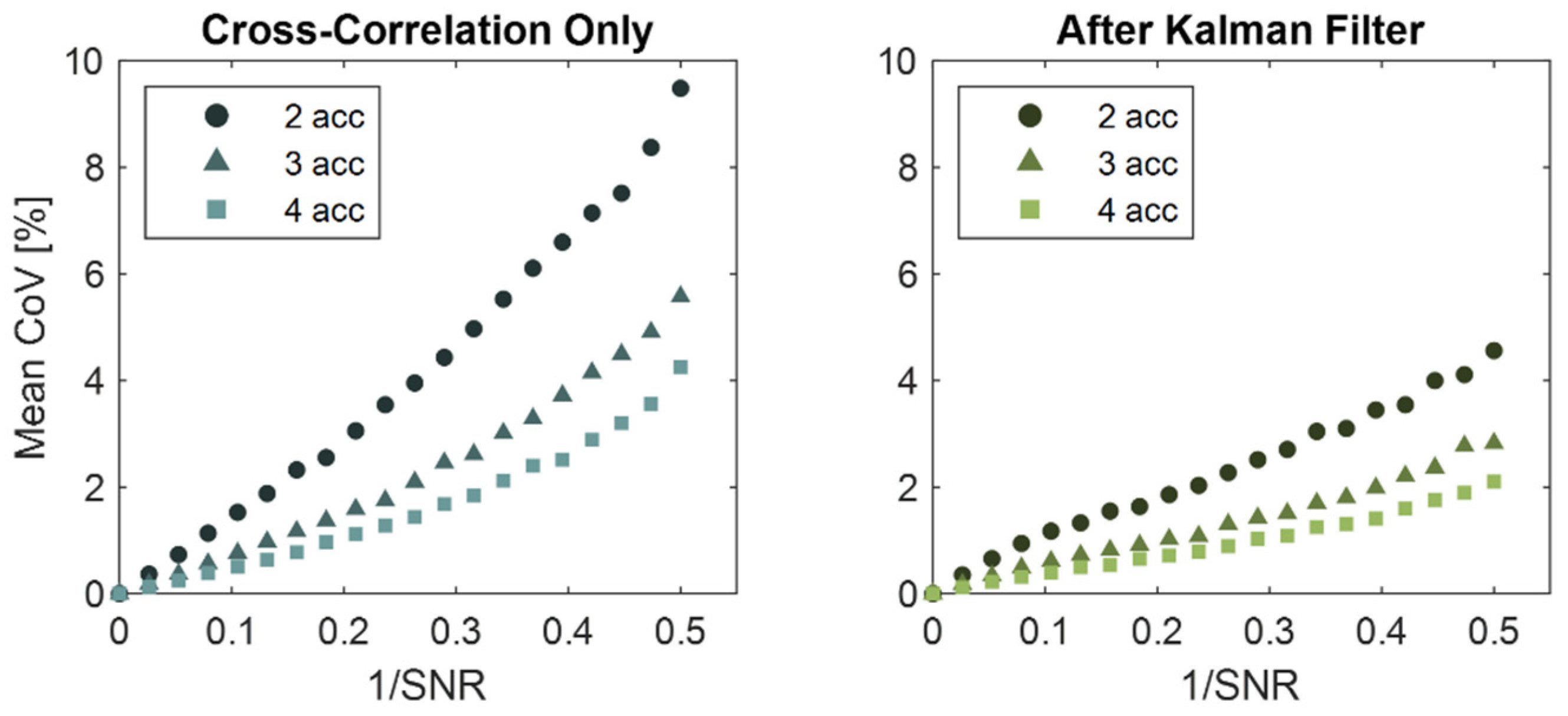 Sensors 22 02283 g007