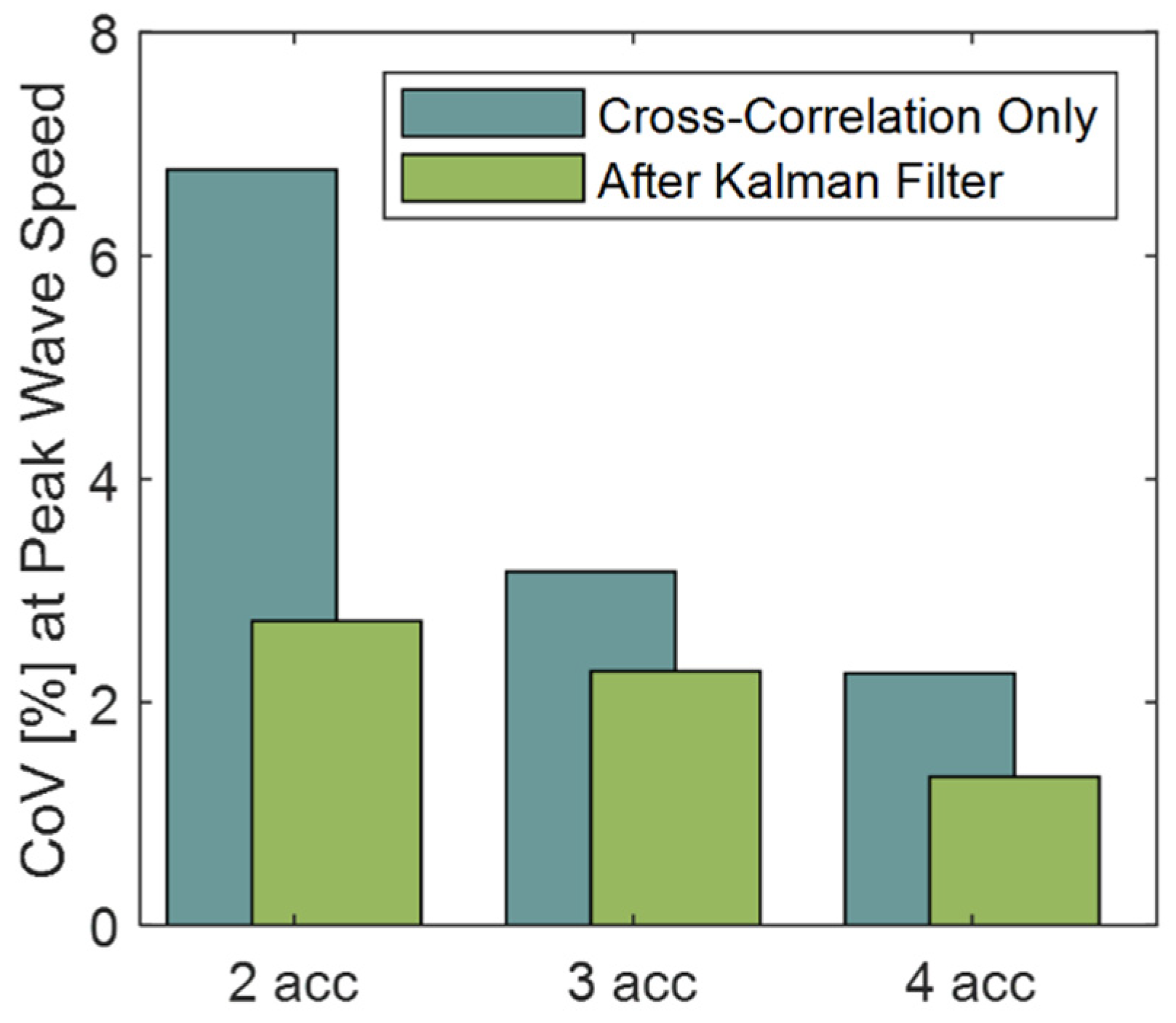 Sensors 22 02283 g008