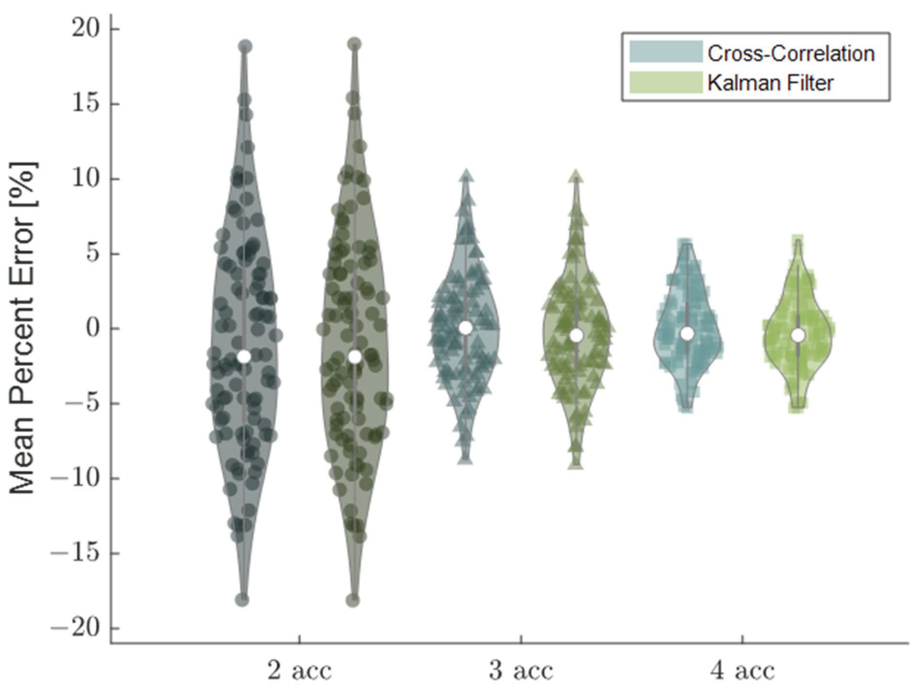 Sensors 22 02283 g009
