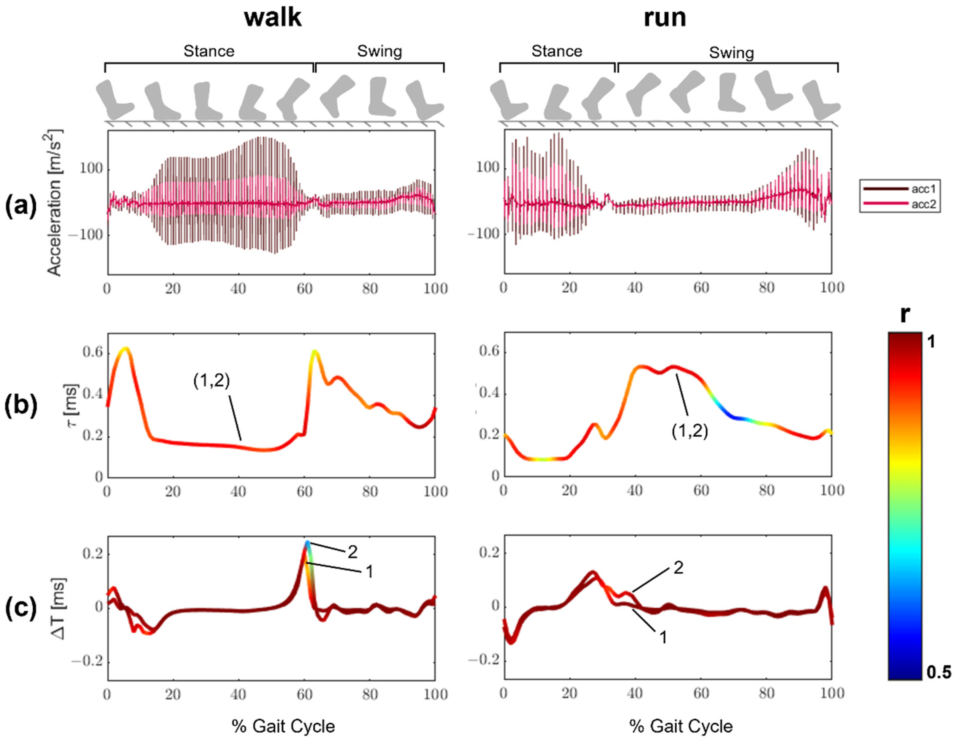 Sensors 22 02283 g010