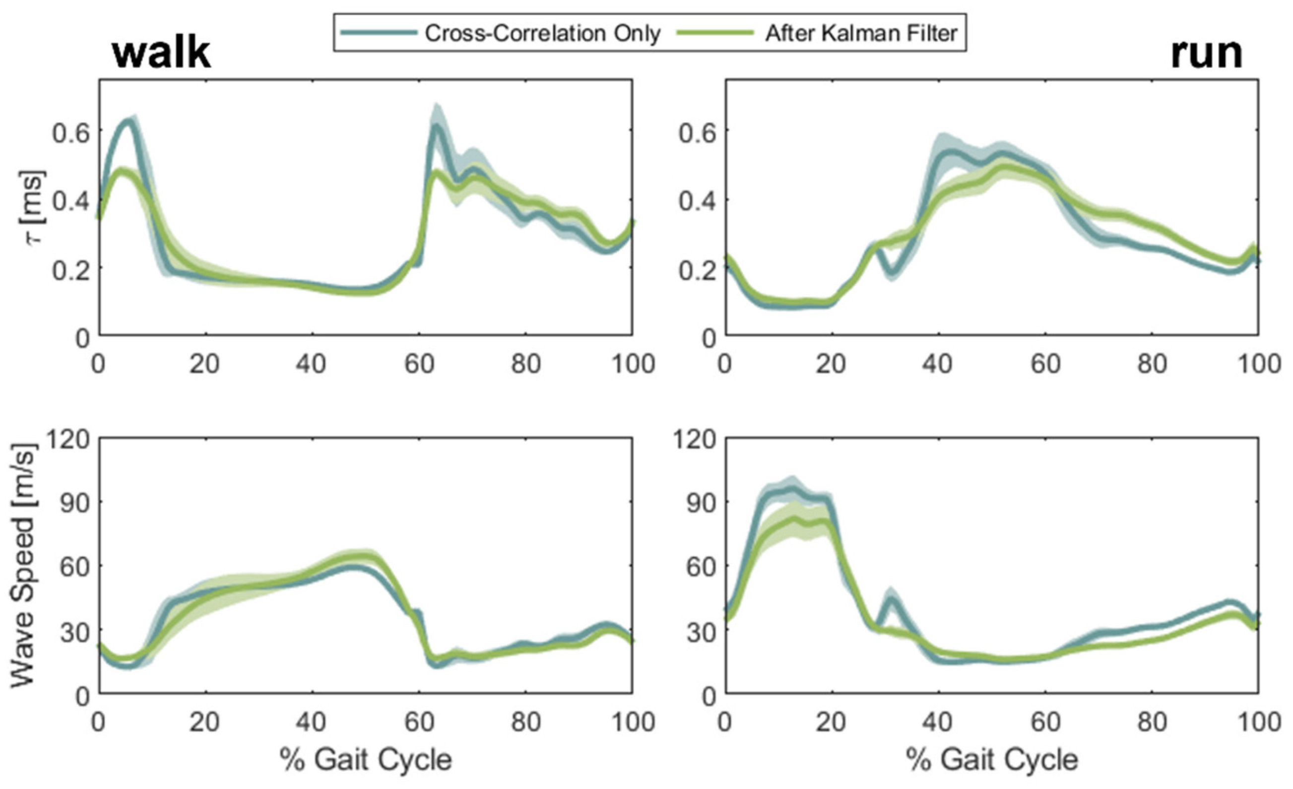 Sensors 22 02283 g011