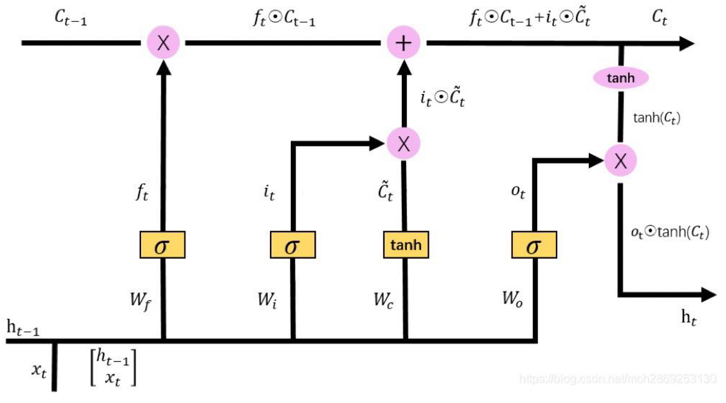 Sensors 22 02286 g002