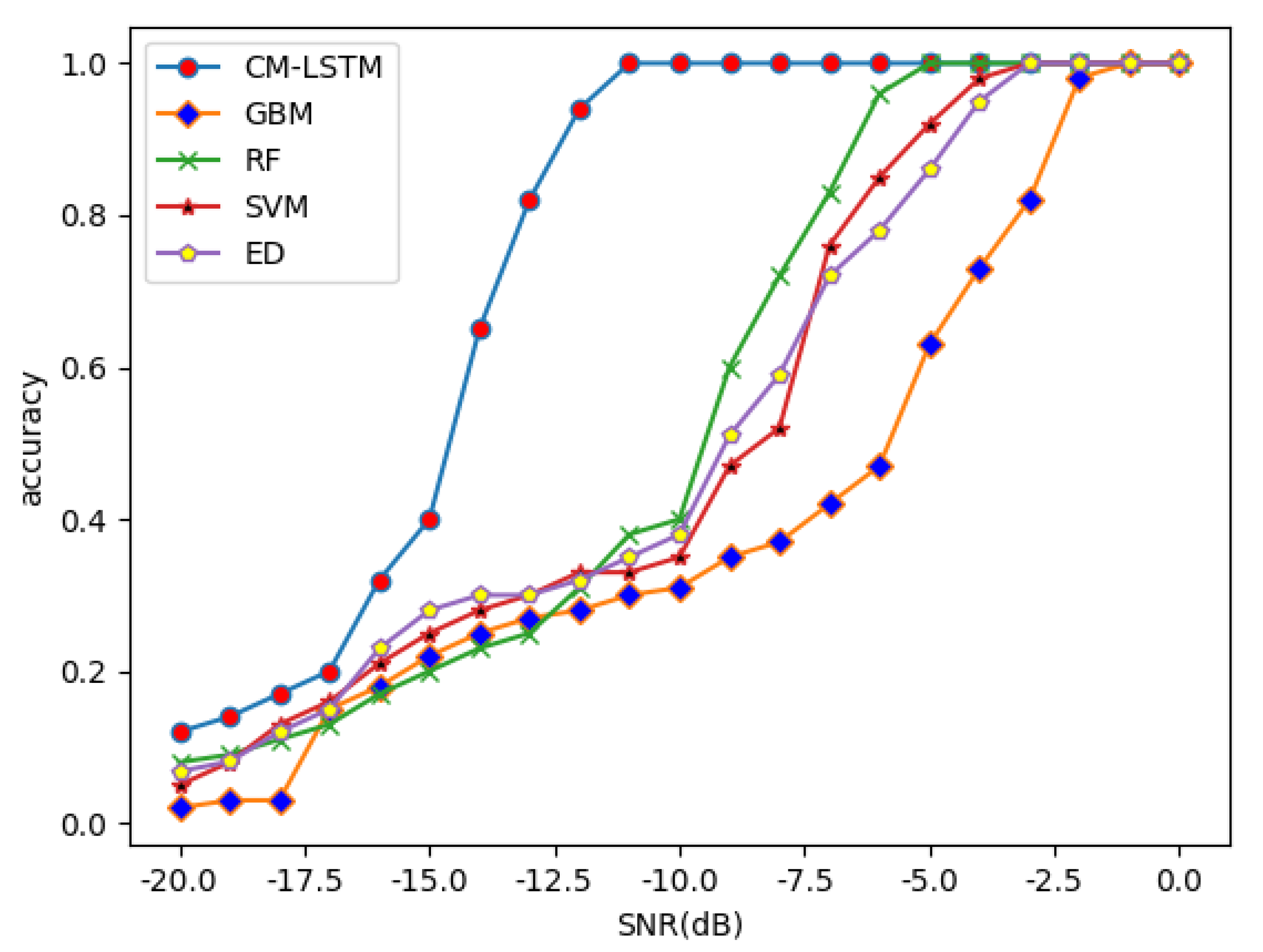 Sensors 22 02286 g003
