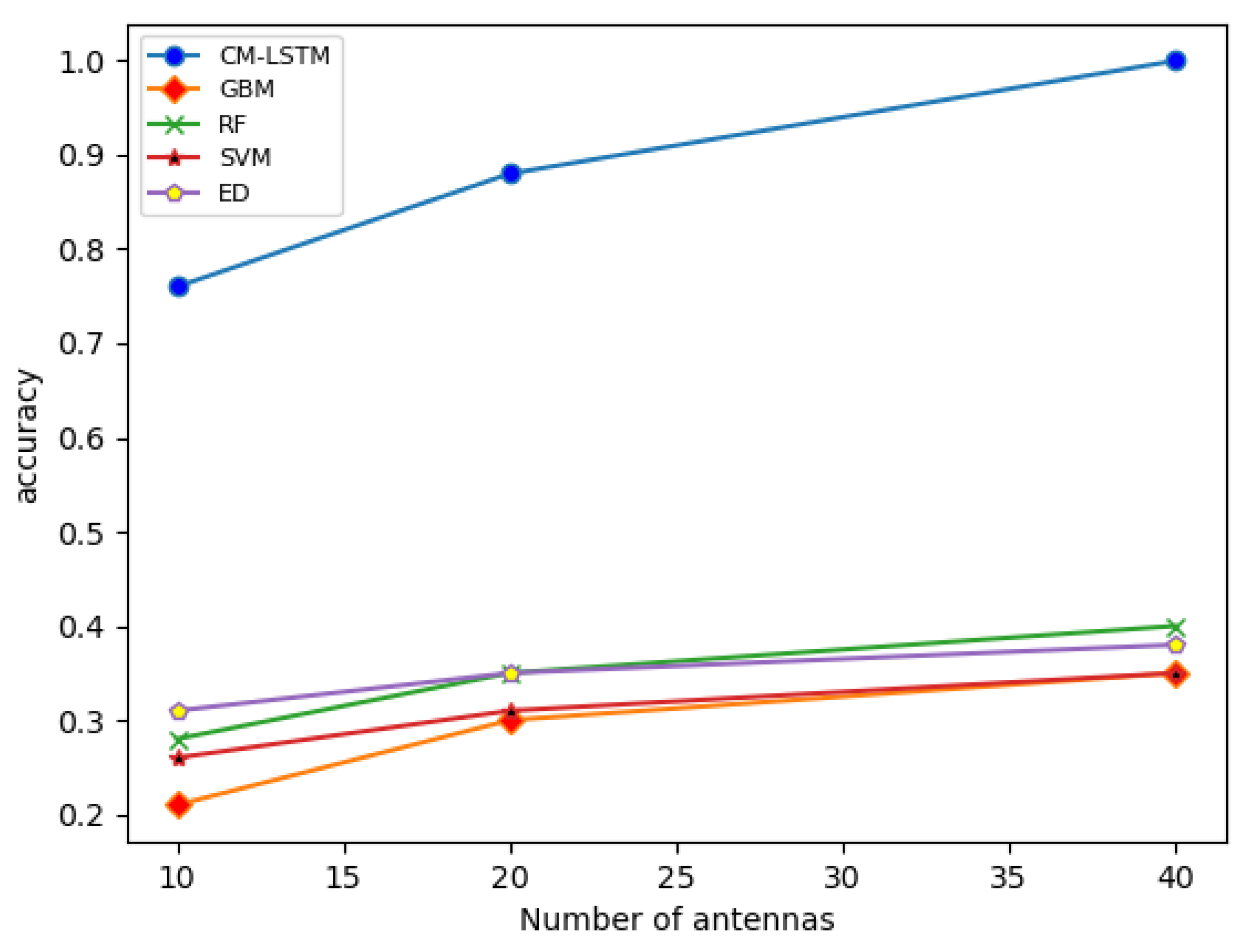 Sensors 22 02286 g004