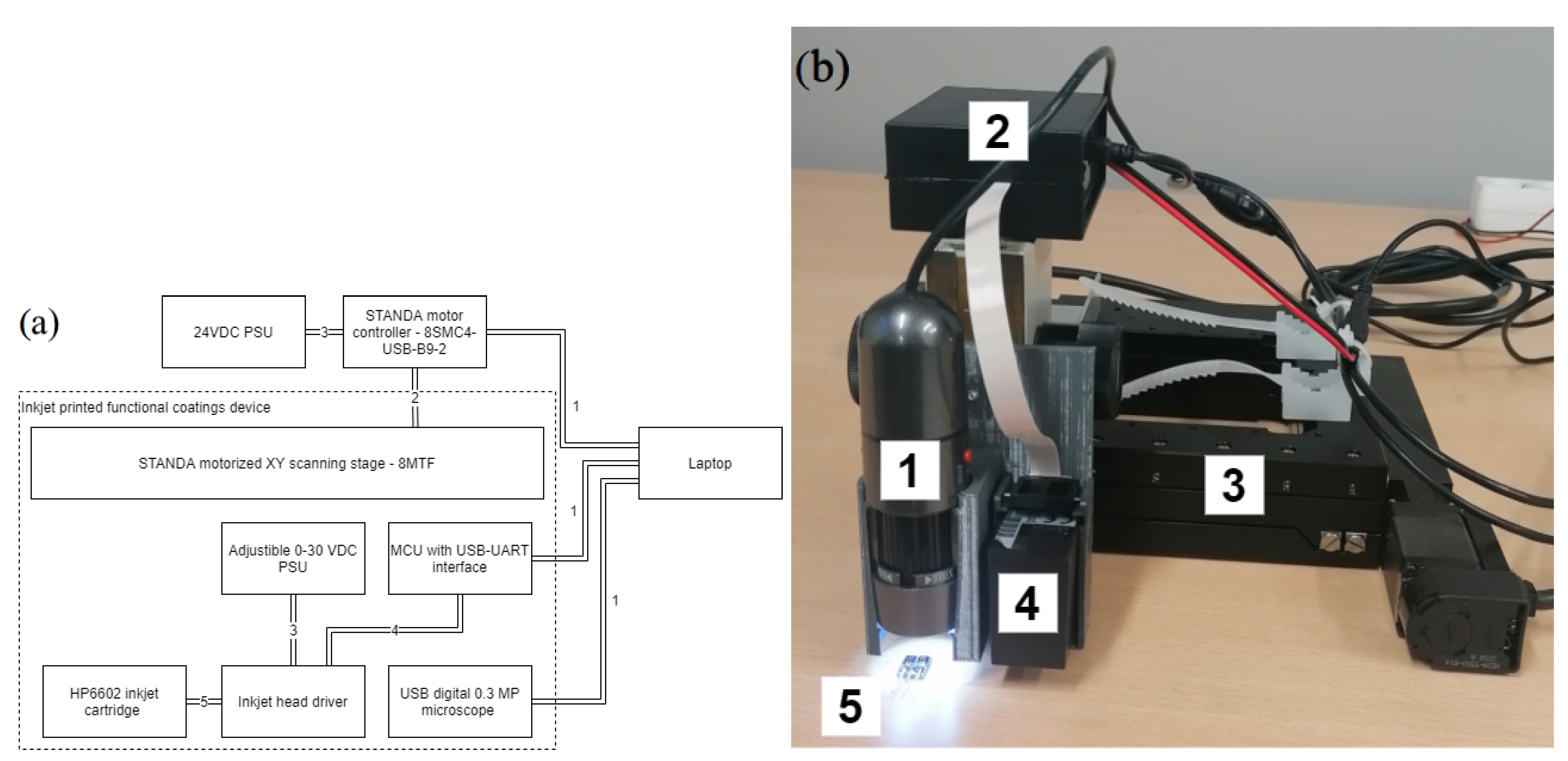 Sensors 22 02288 g001