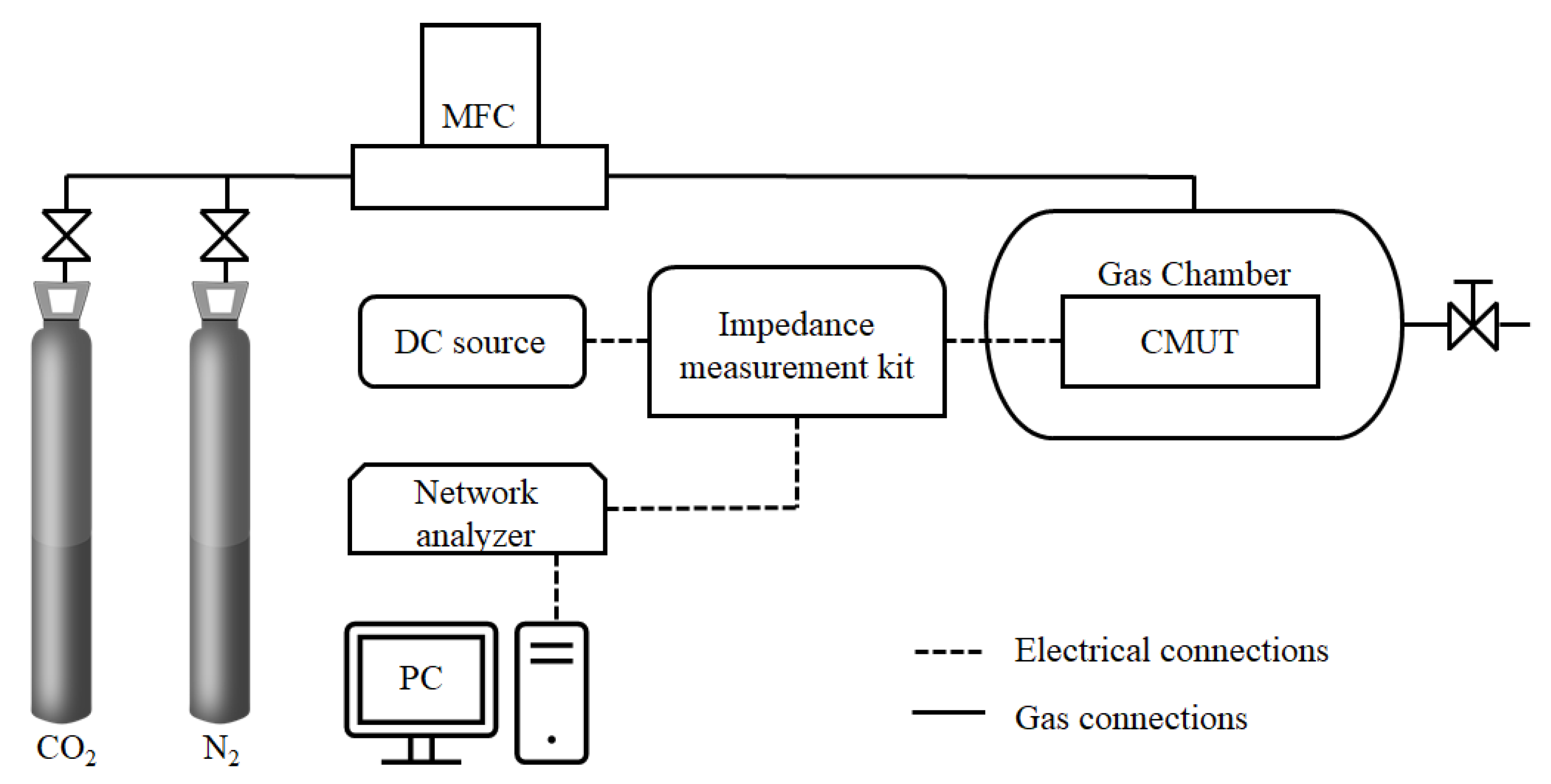 Sensors 22 02288 g003