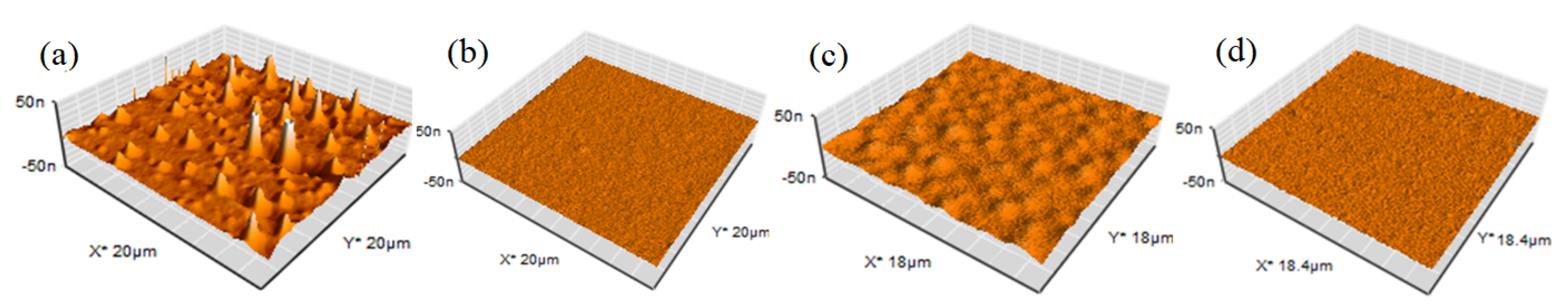 Sensors 22 02288 g006