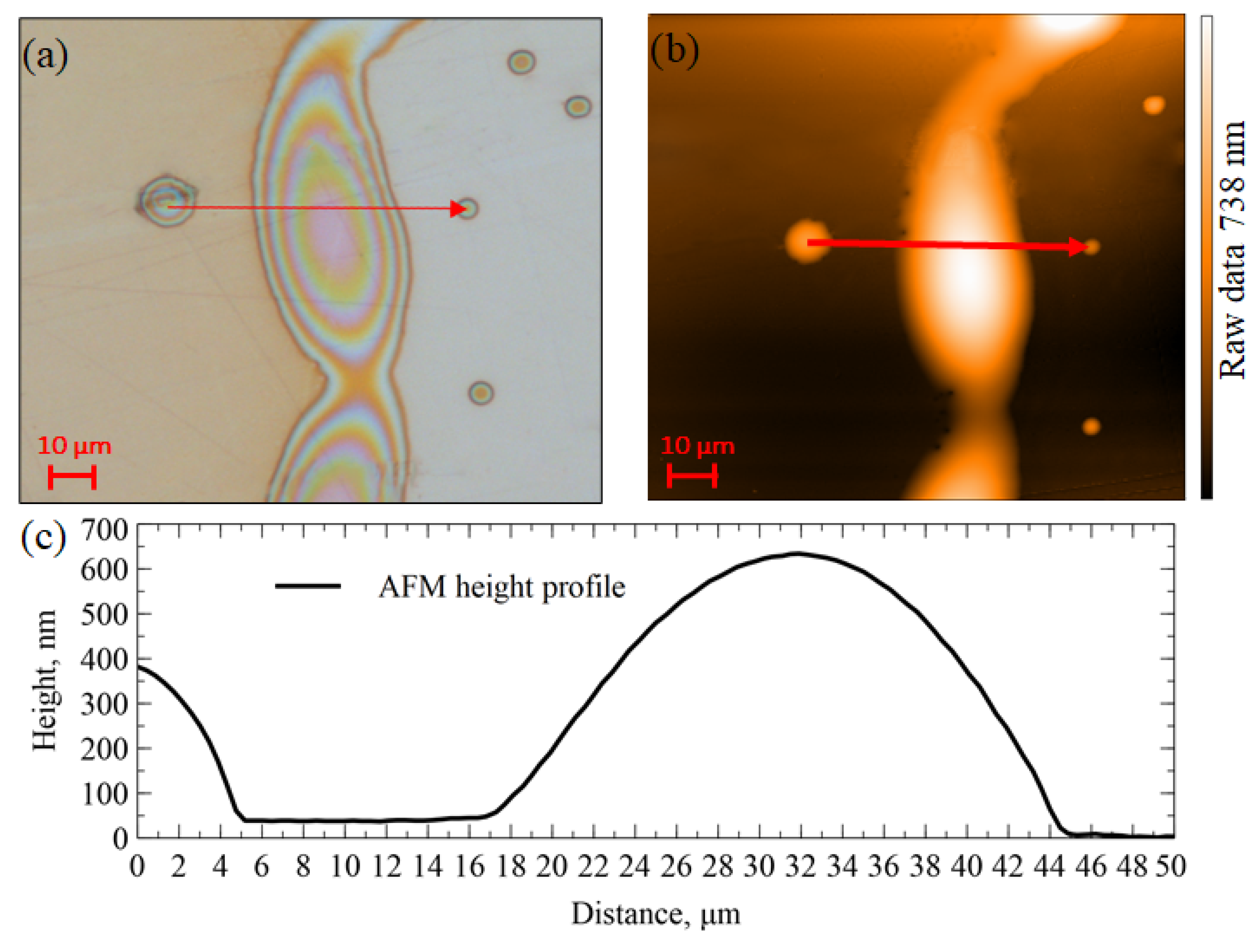 Sensors 22 02288 g007
