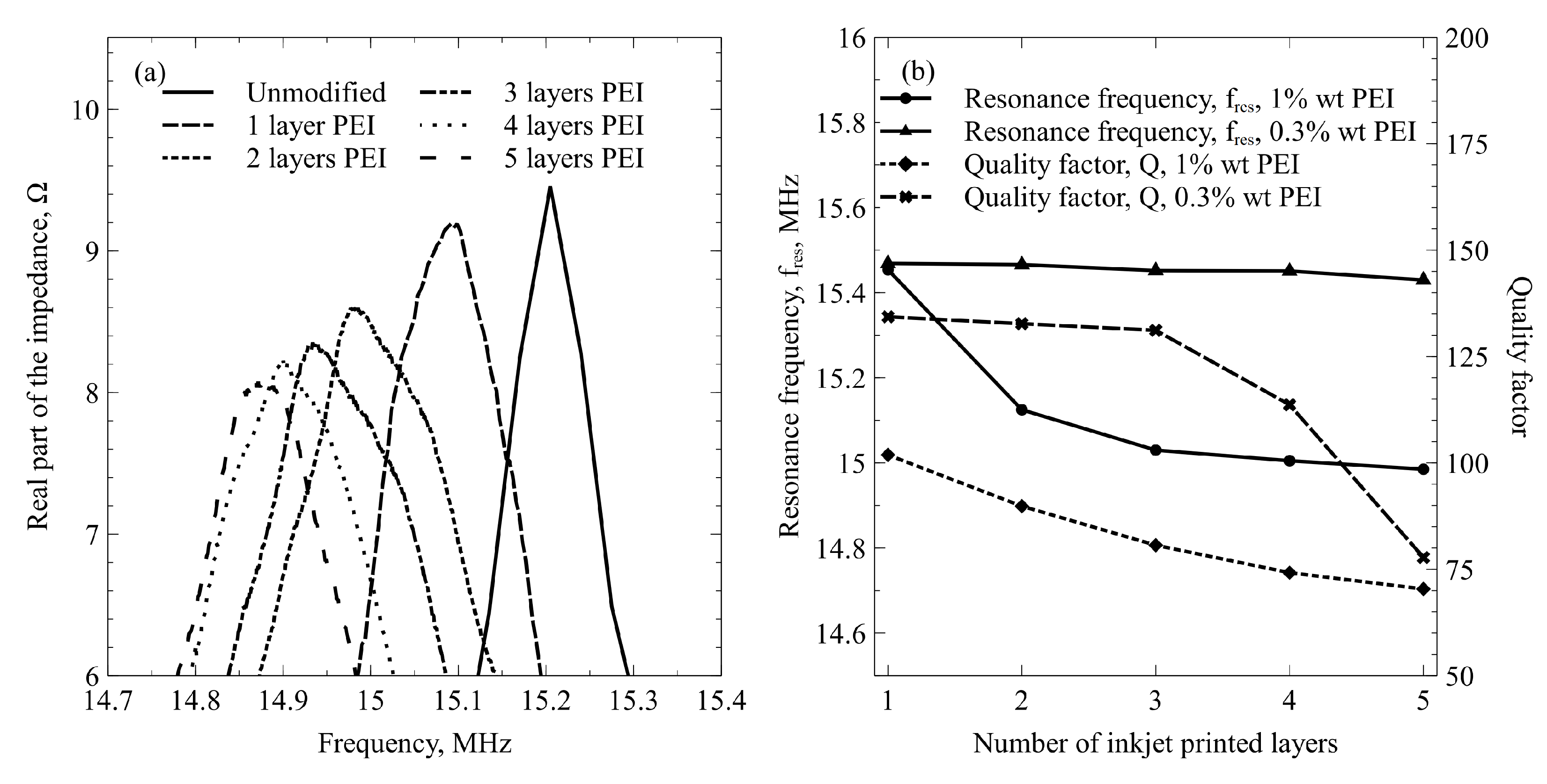 Sensors 22 02288 g008