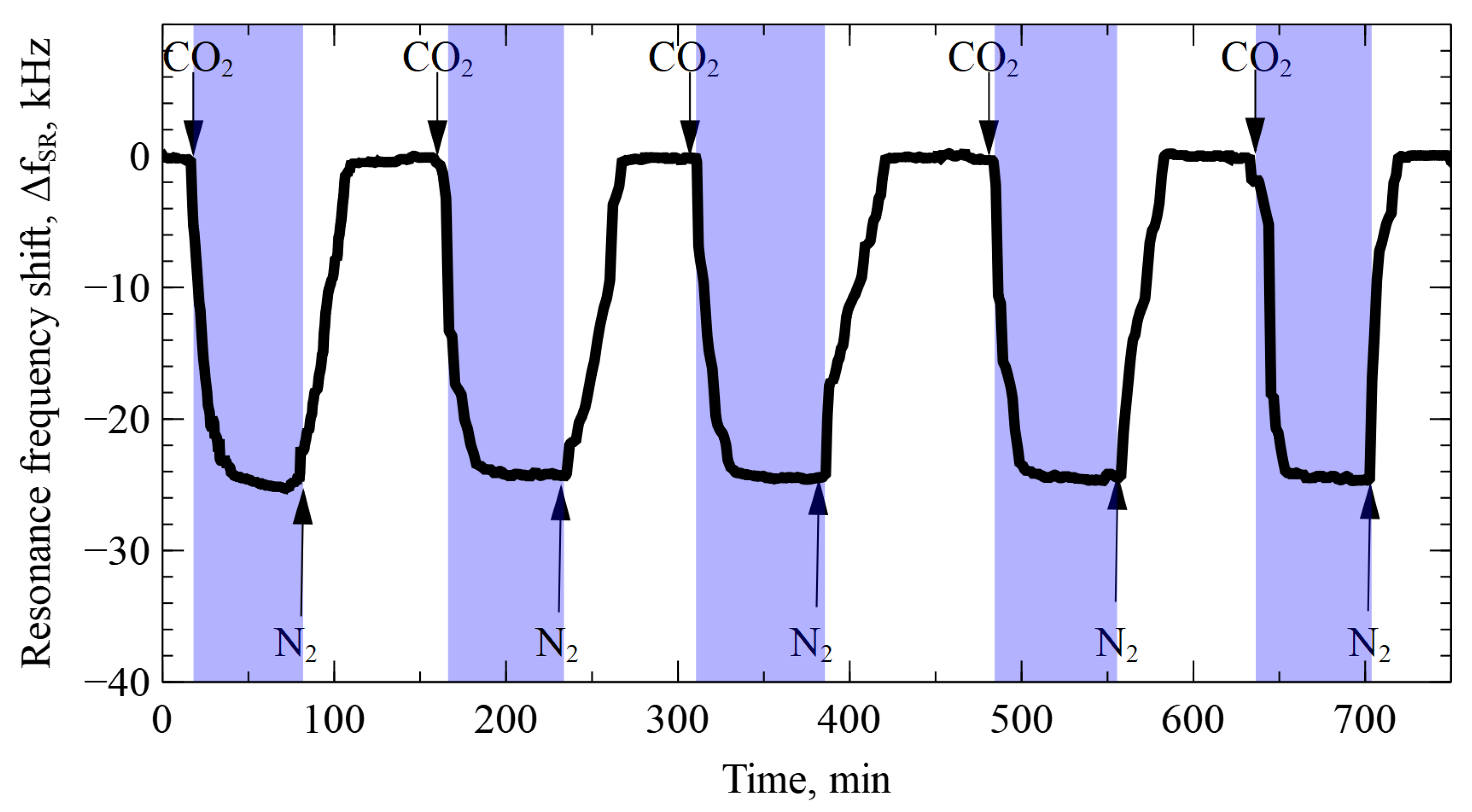 Sensors 22 02288 g010