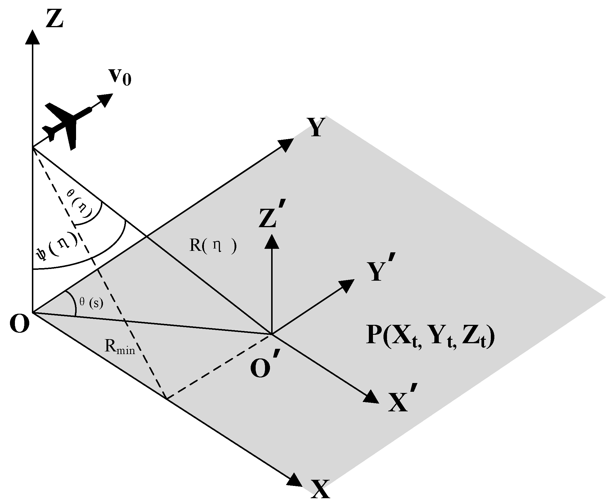 Sensors 22 02292 g001