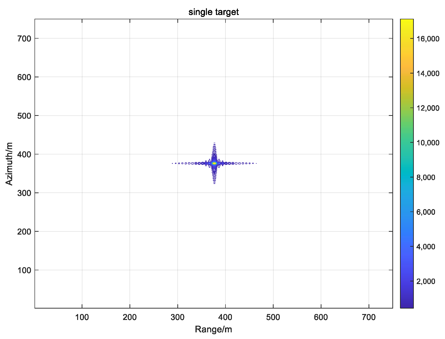 Sensors 22 02292 g003