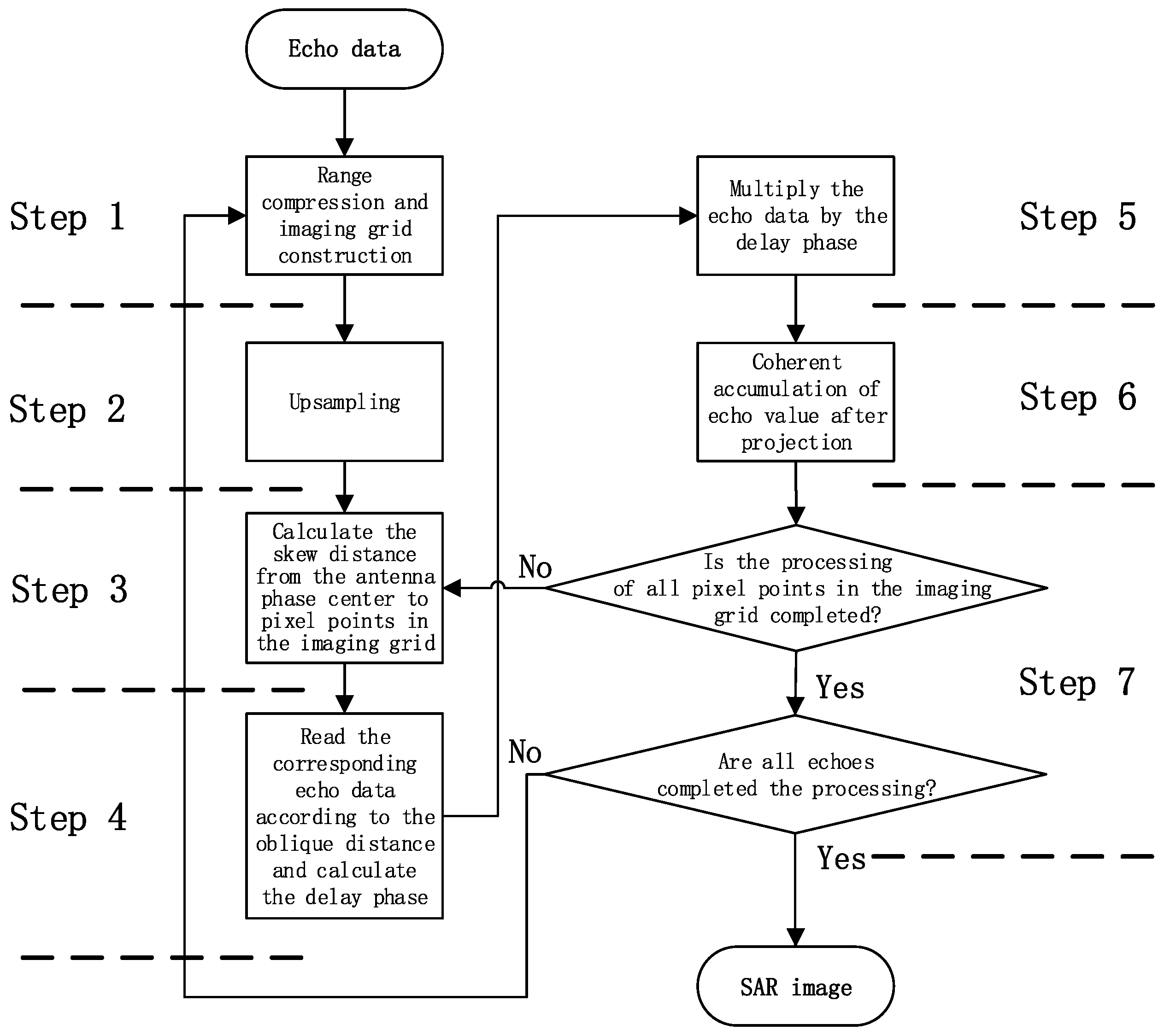 Sensors 22 02292 g004
