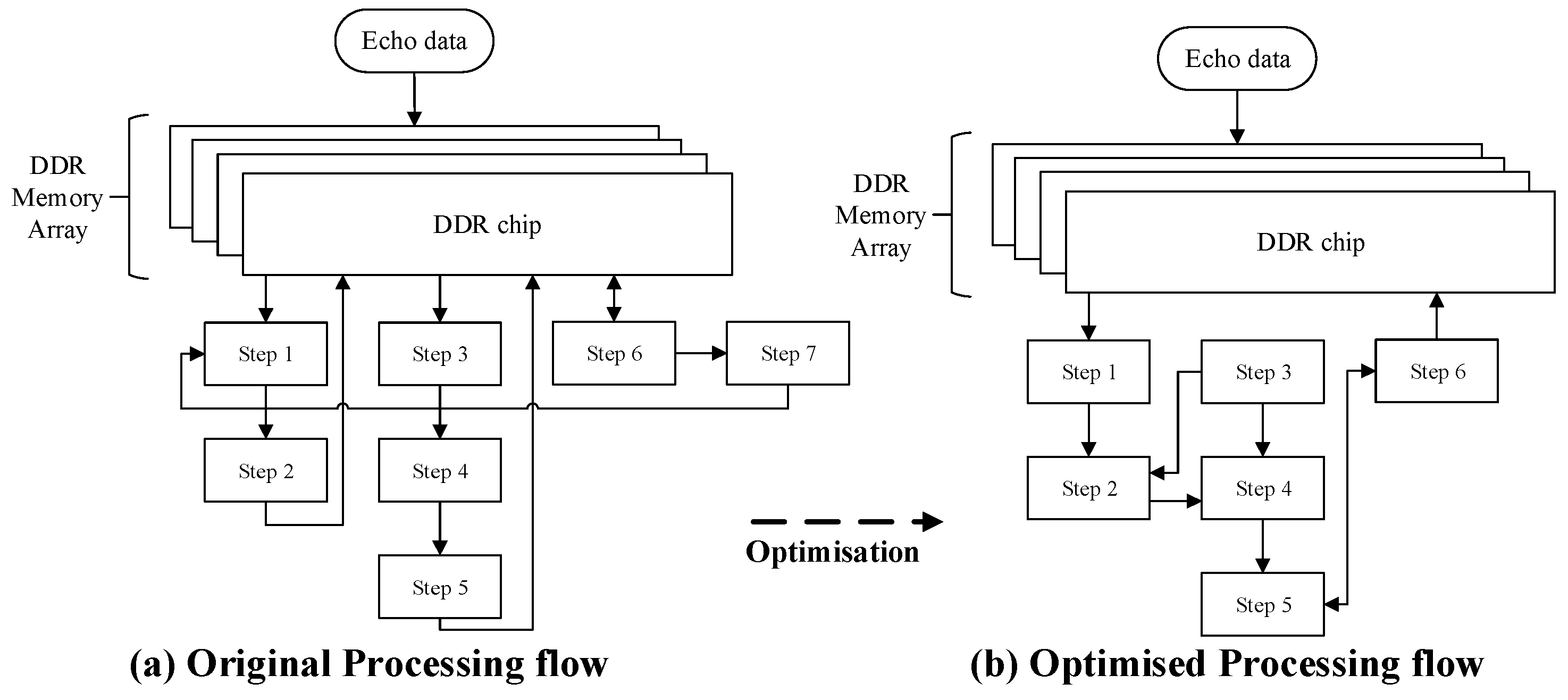 Sensors 22 02292 g006