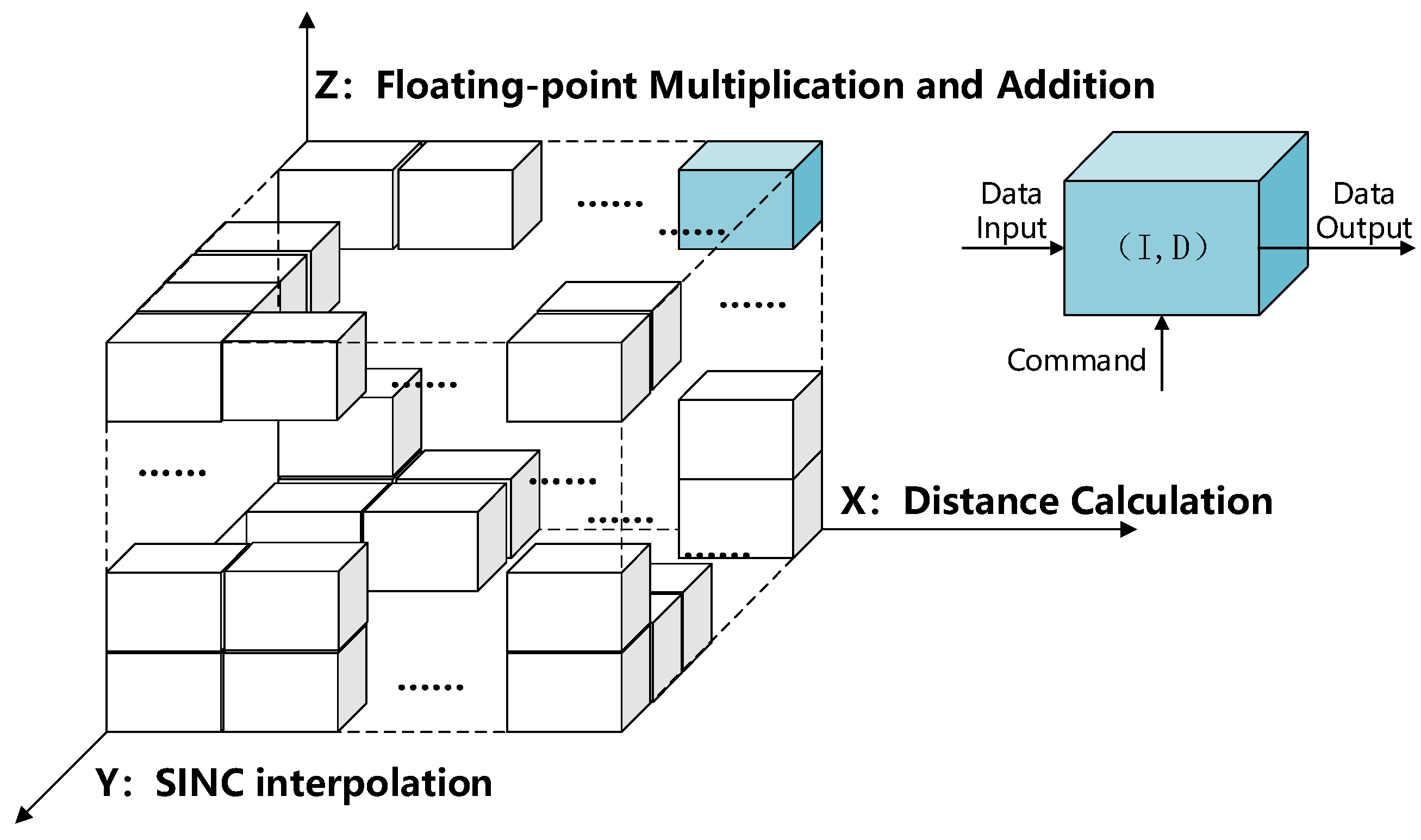 Sensors 22 02292 g011