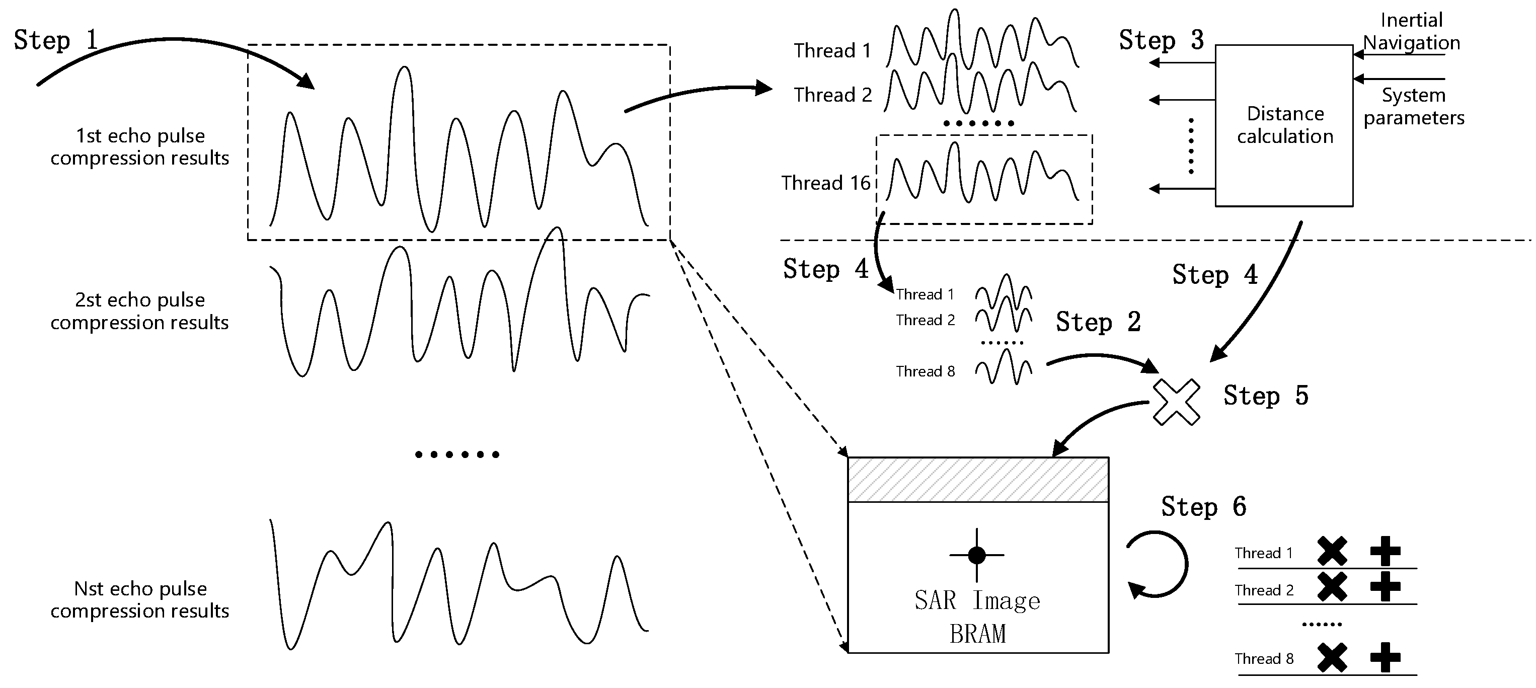 Sensors 22 02292 g012