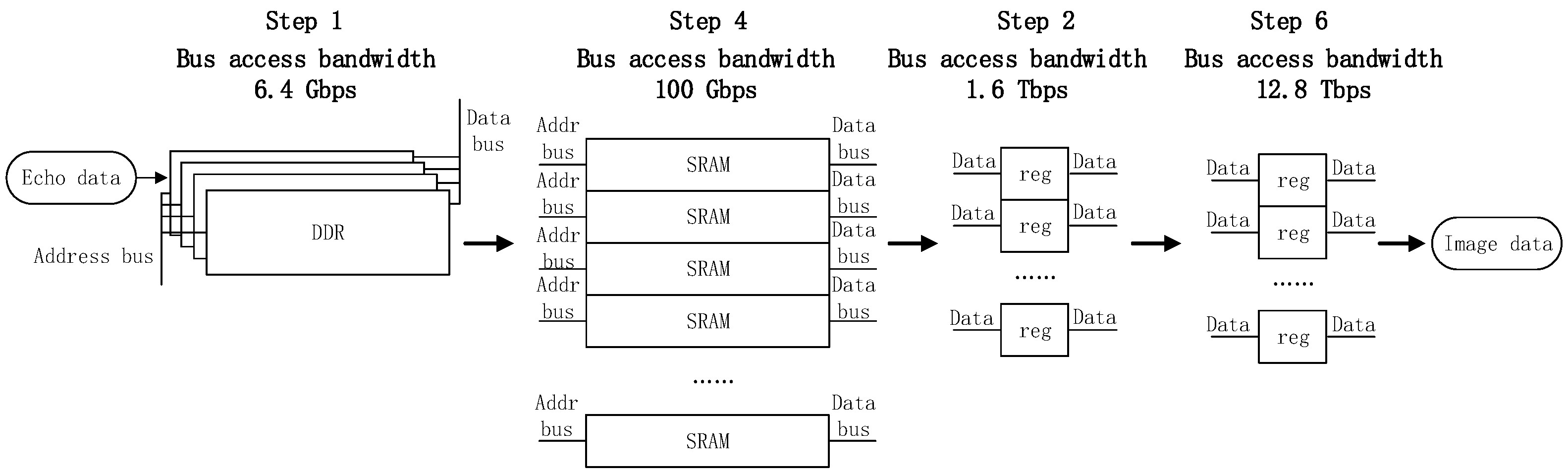 Sensors 22 02292 g013