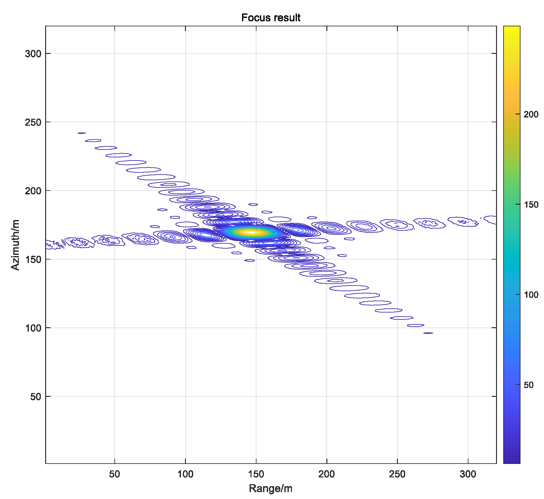 Sensors 22 02292 g018