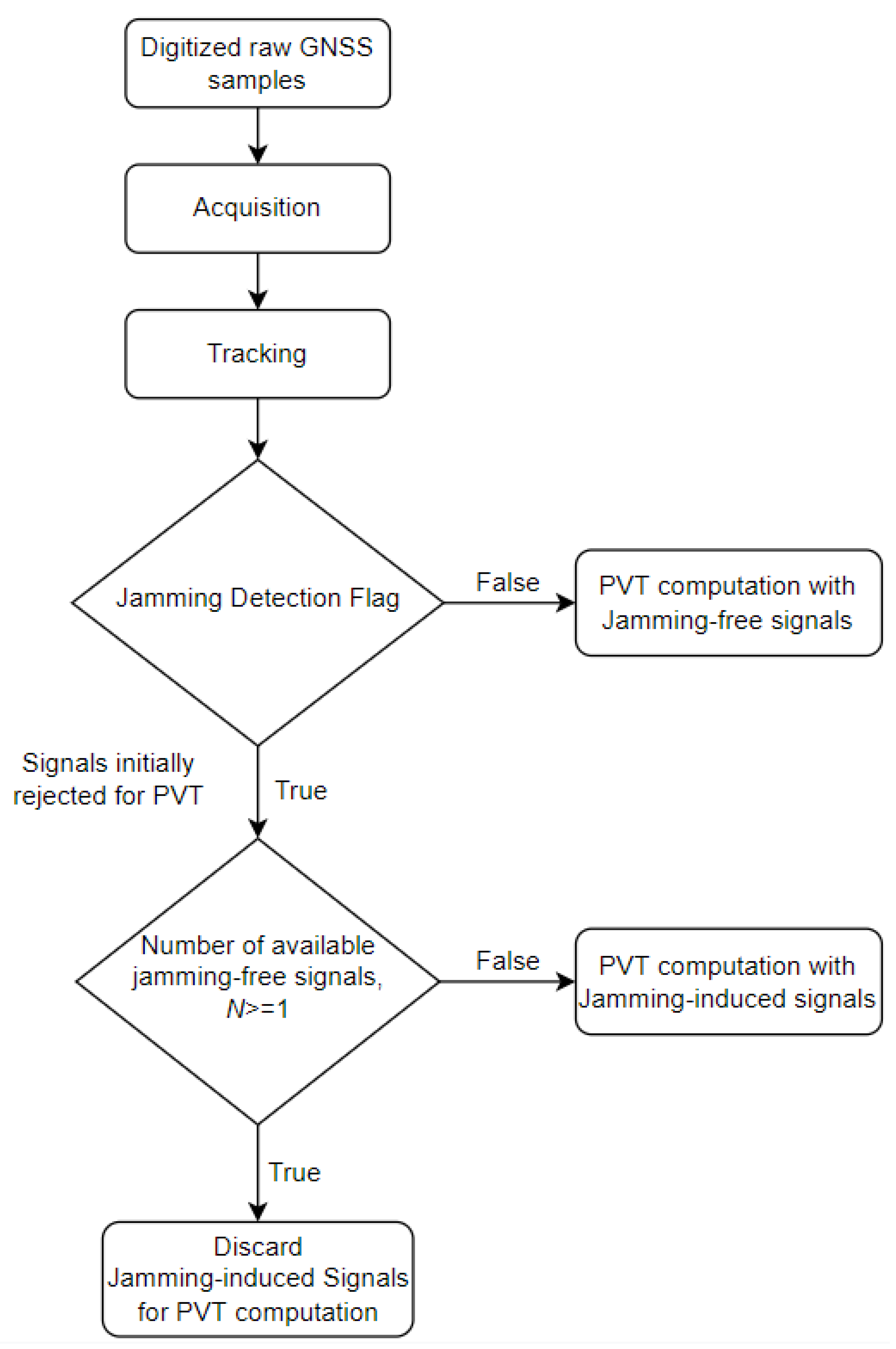 Sensors 22 02294 g005