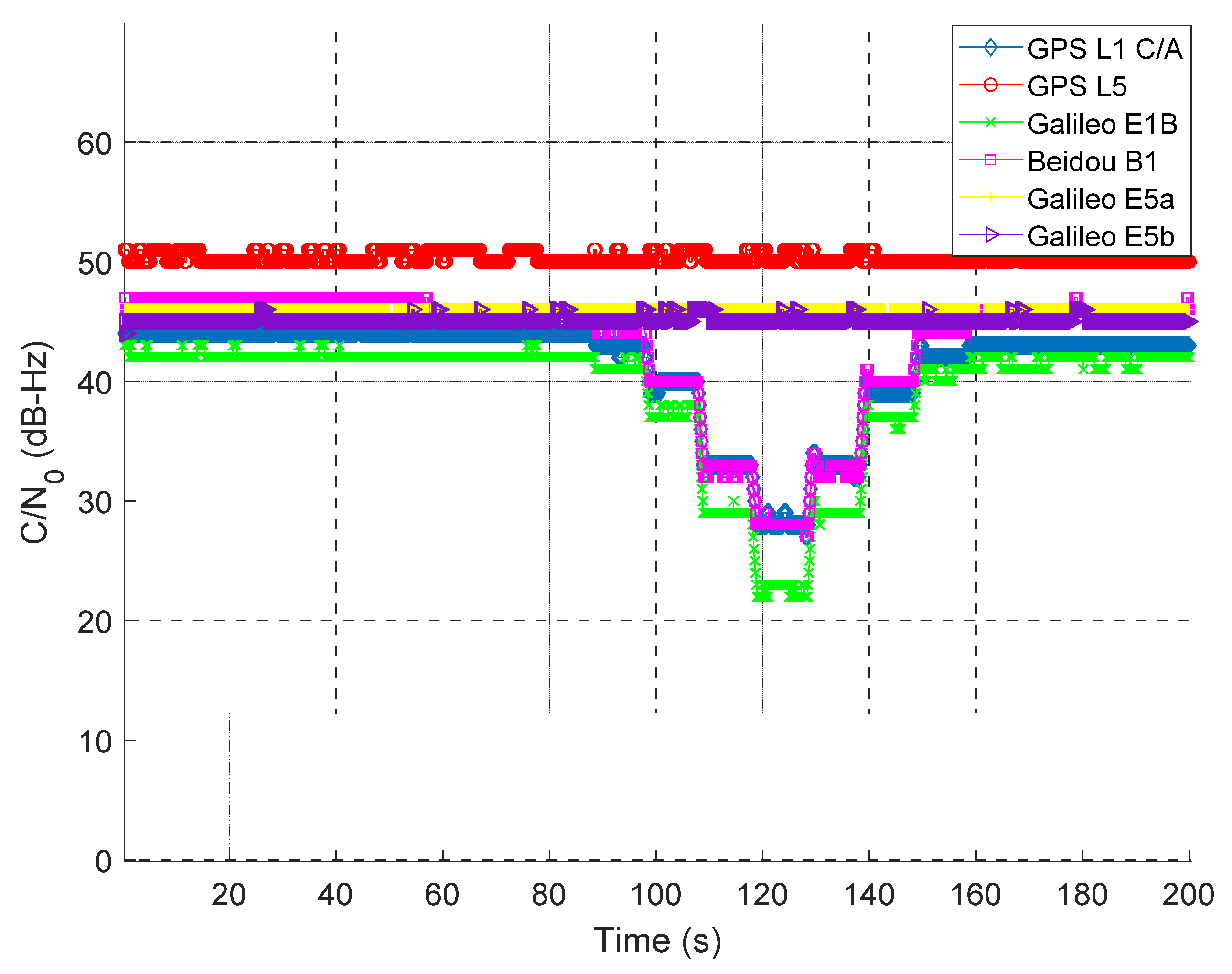 Sensors 22 02294 g007