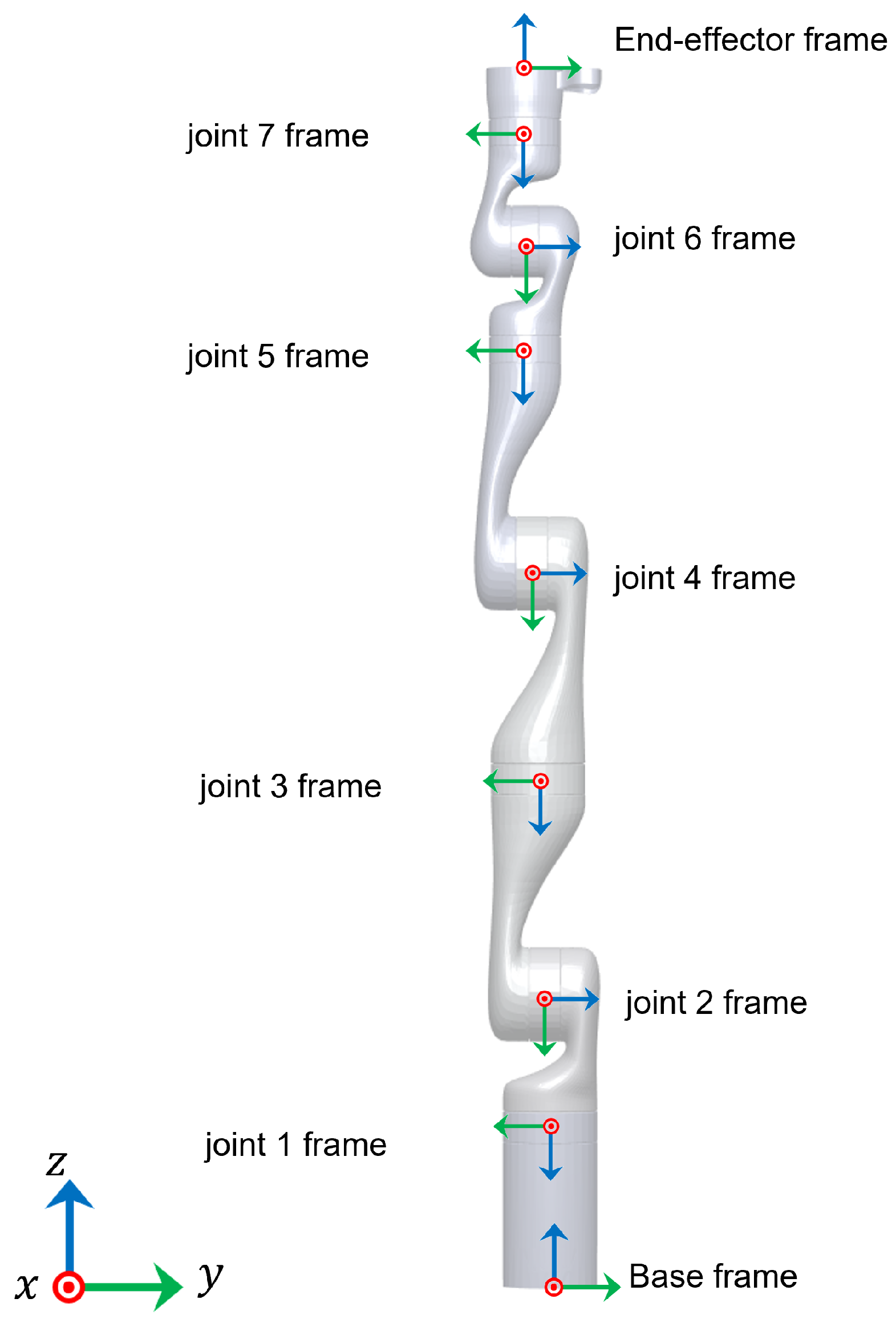 Sensors 22 02295 g001