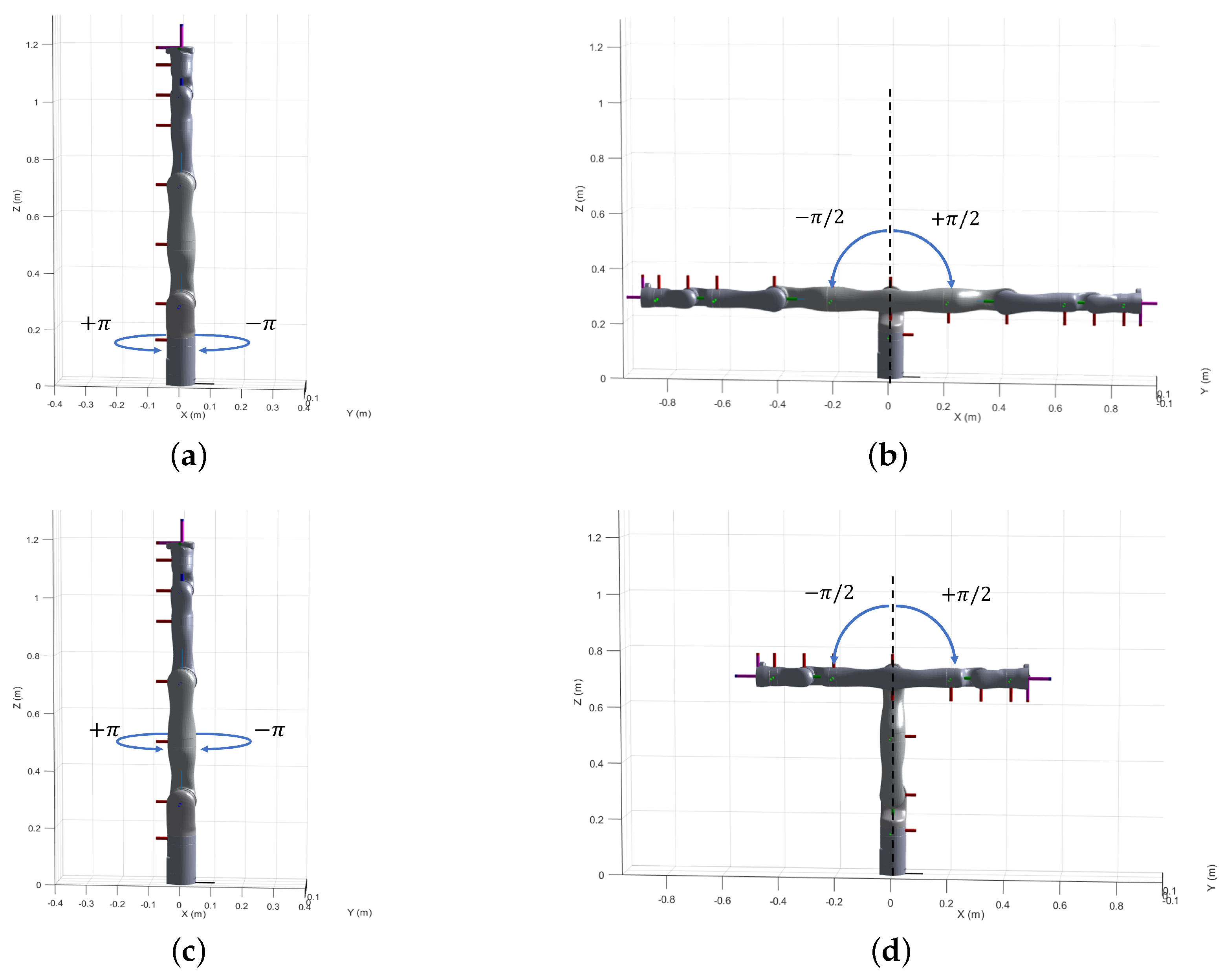 Sensors 22 02295 g002a