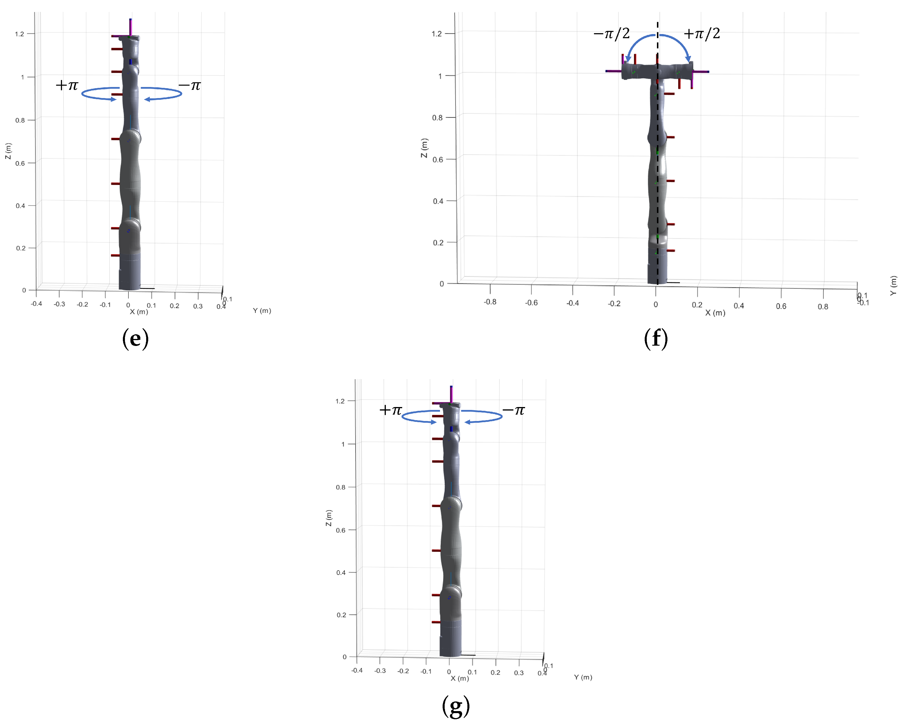 Sensors 22 02295 g002b