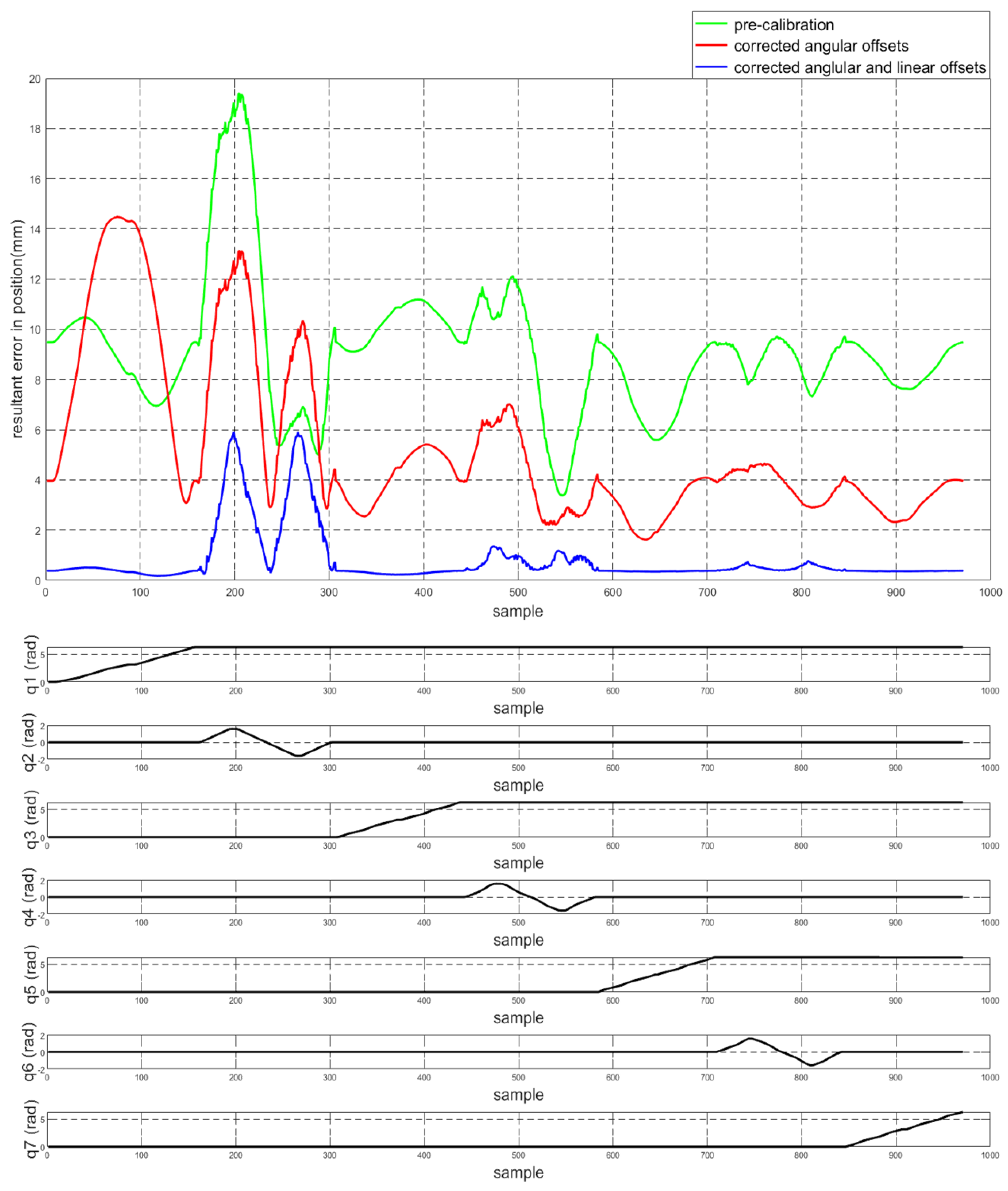 Sensors 22 02295 g003