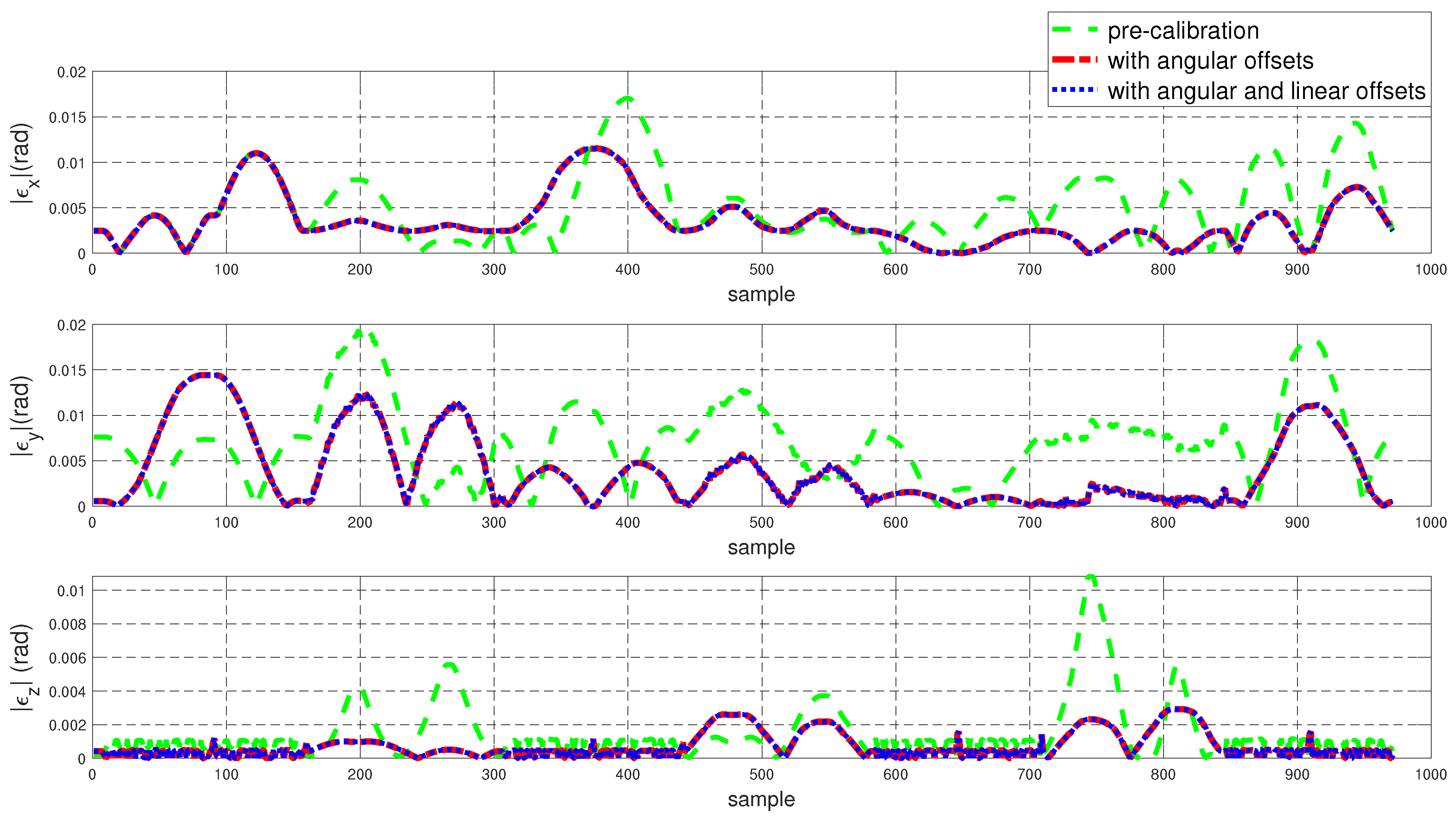 Sensors 22 02295 g004