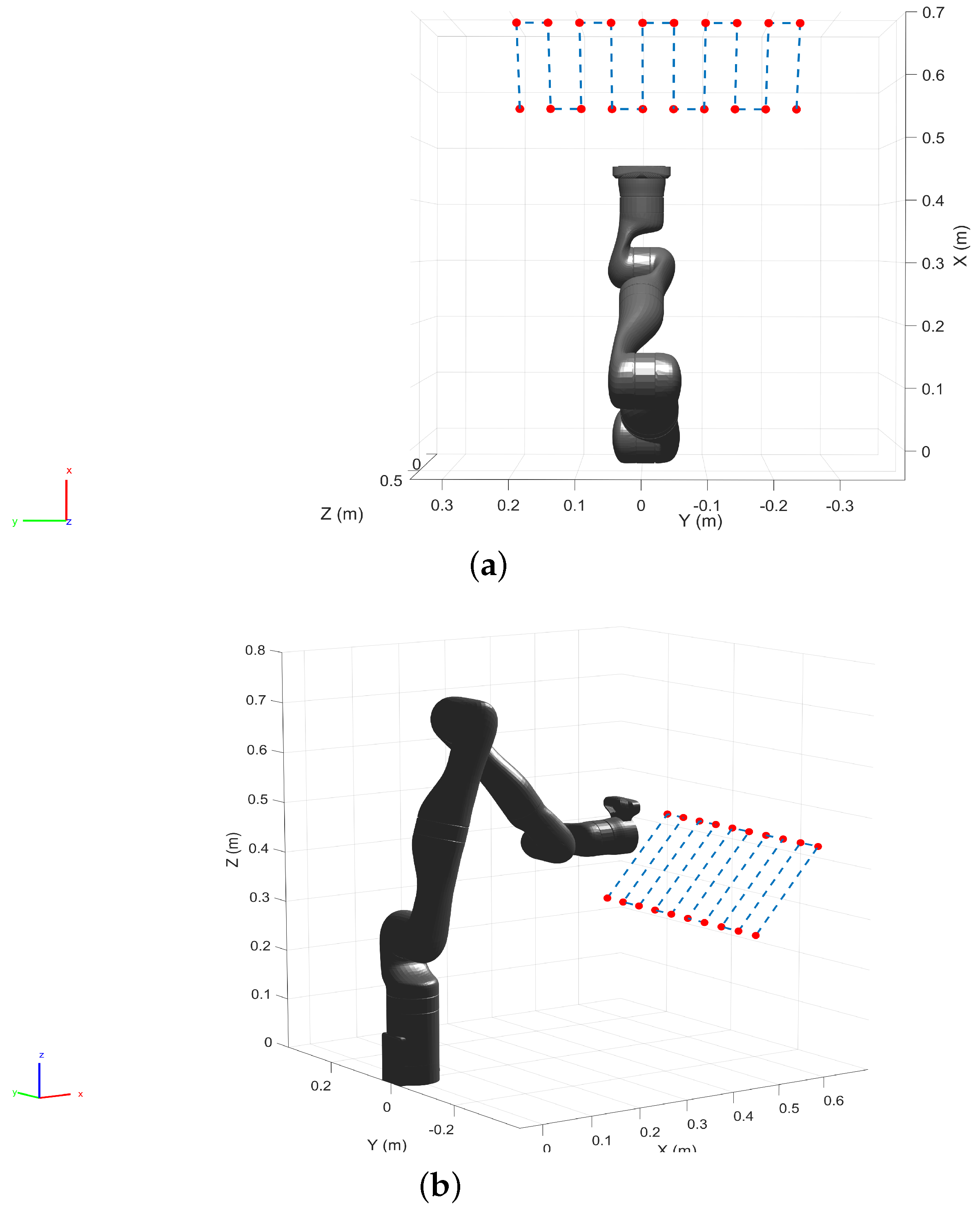 Sensors 22 02295 g005