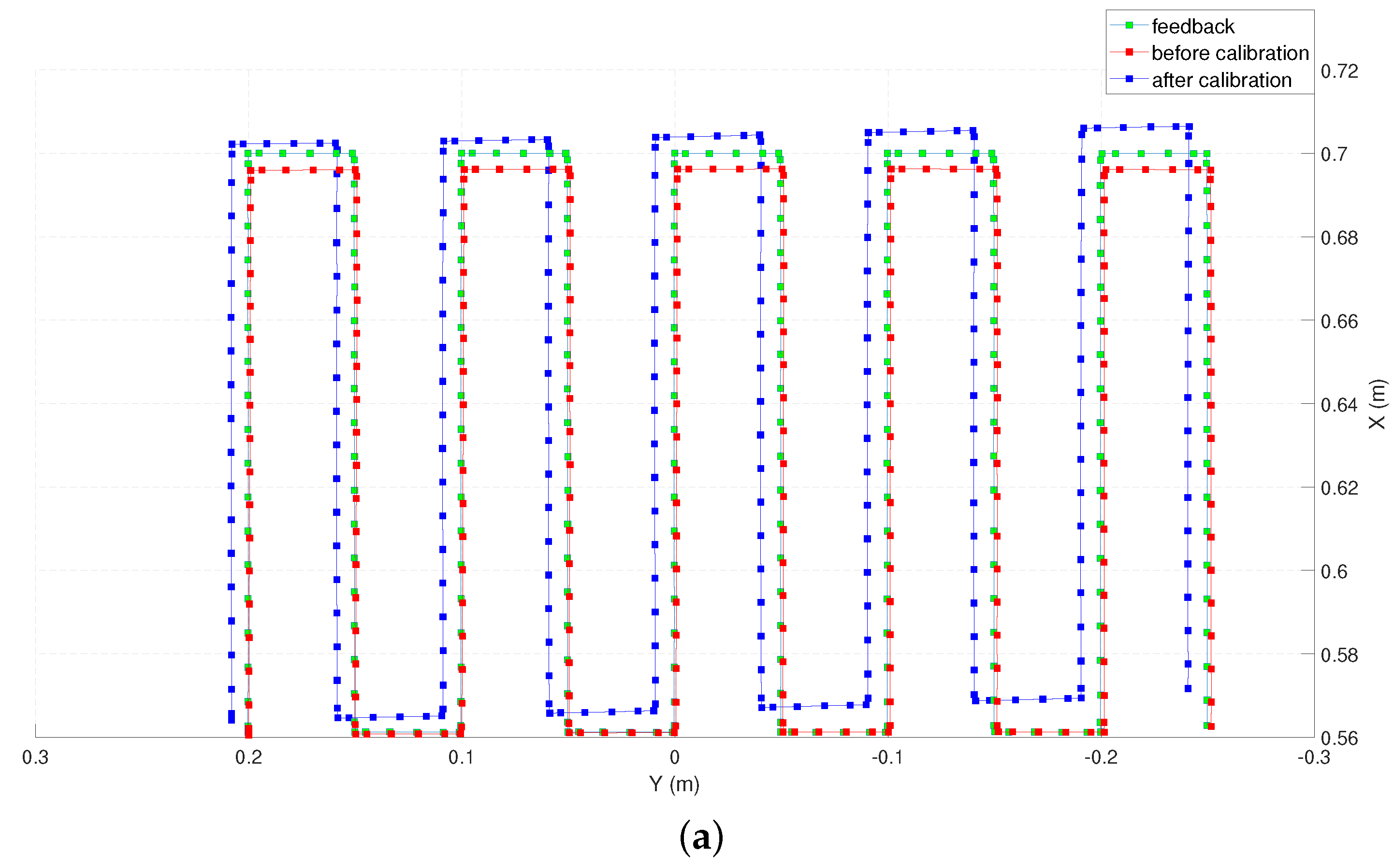 Sensors 22 02295 g006a