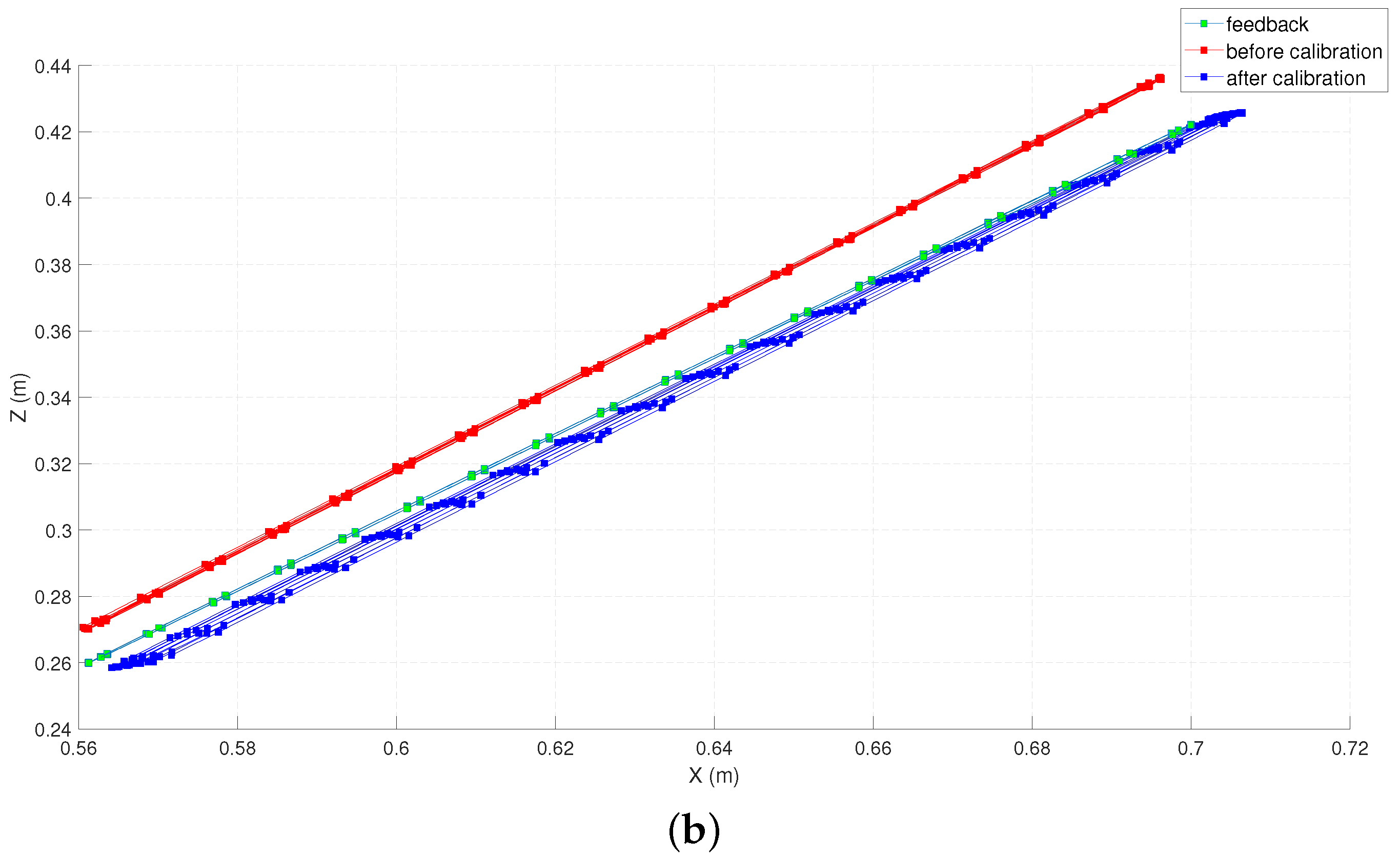 Sensors 22 02295 g006b