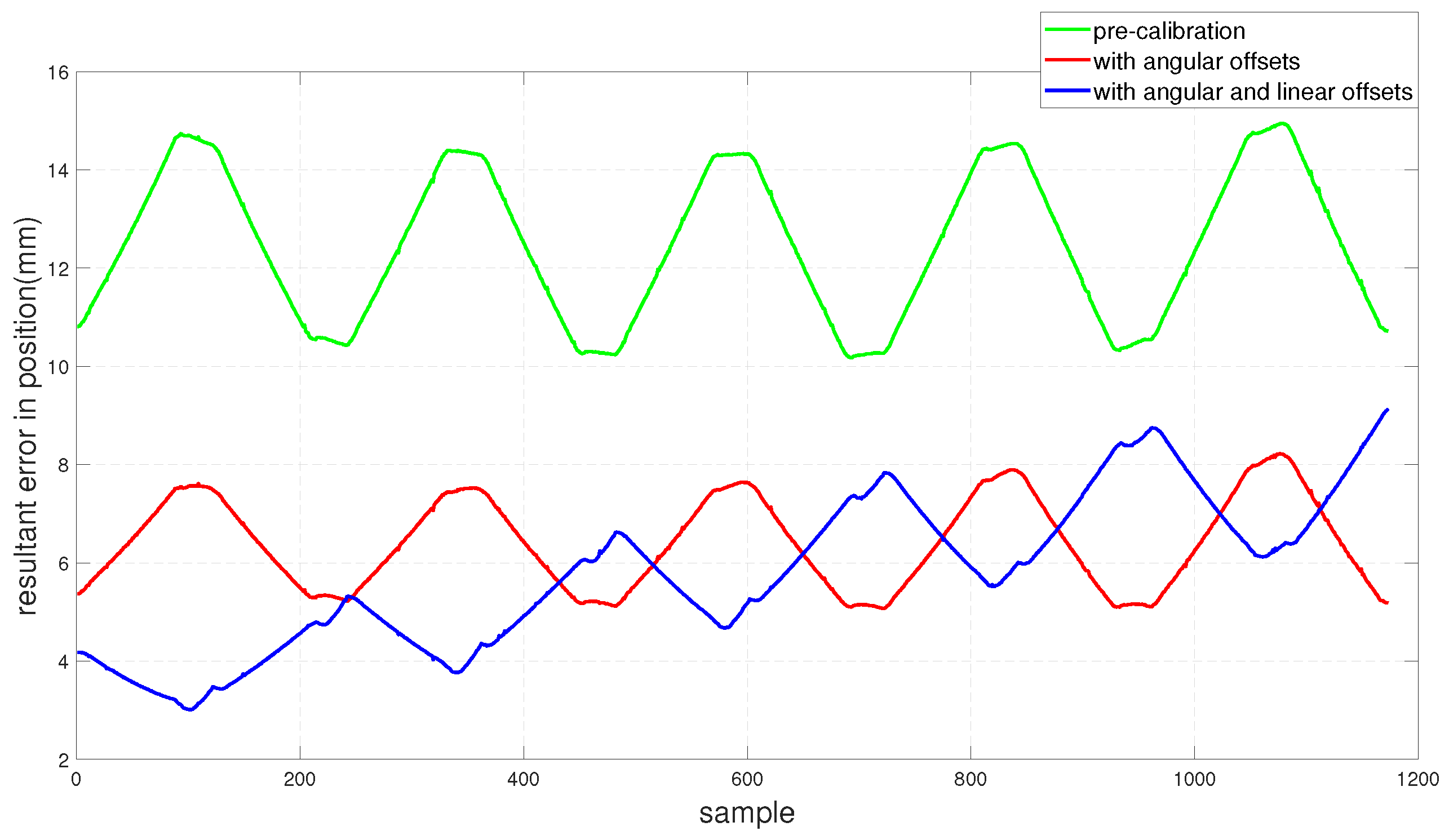 Sensors 22 02295 g007