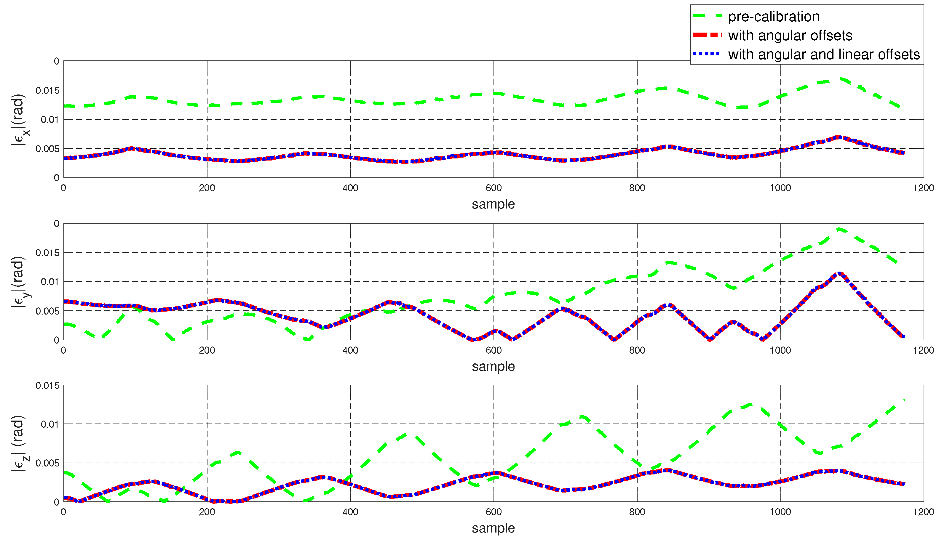 Sensors 22 02295 g008