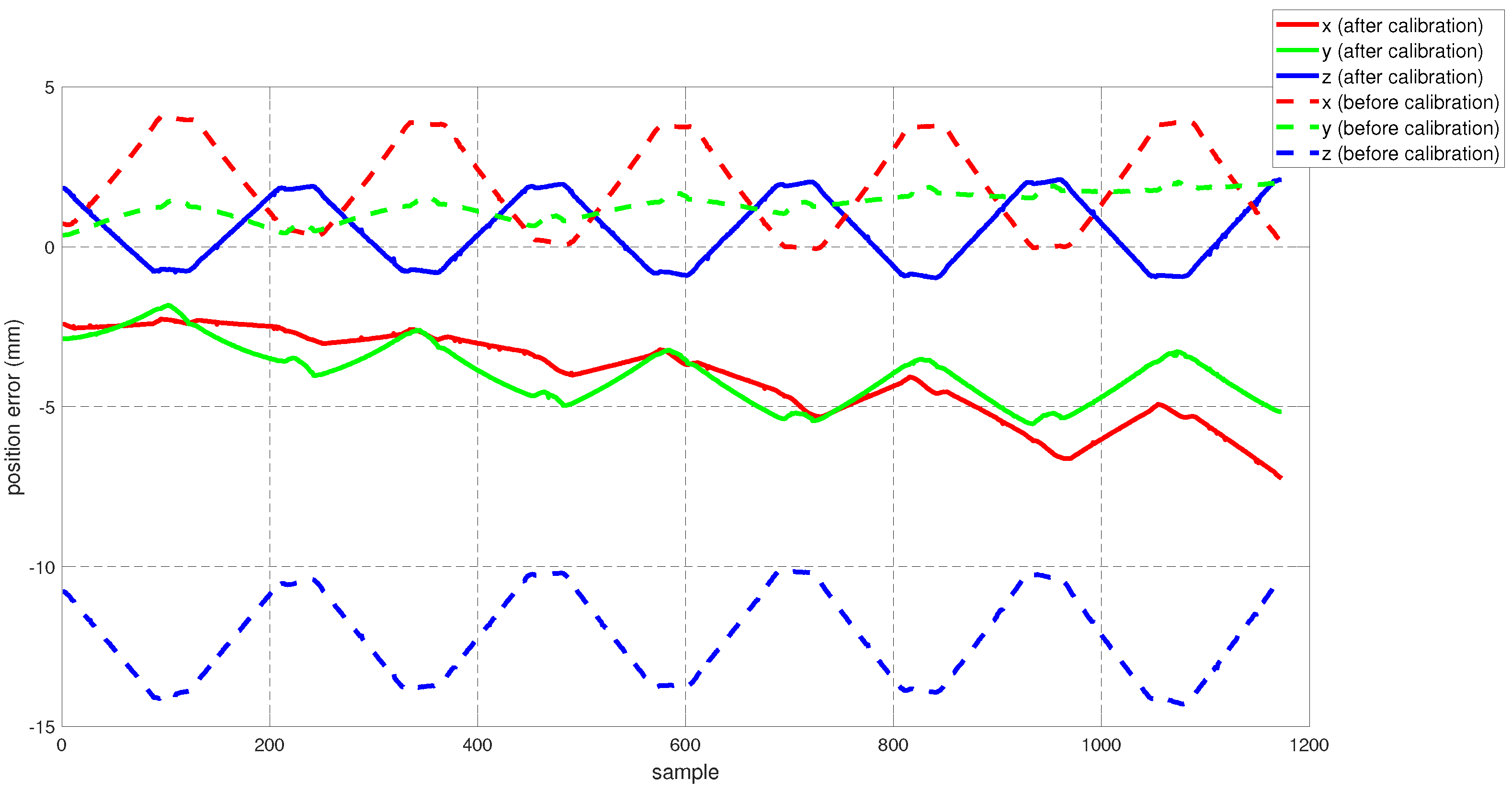 Sensors 22 02295 g009