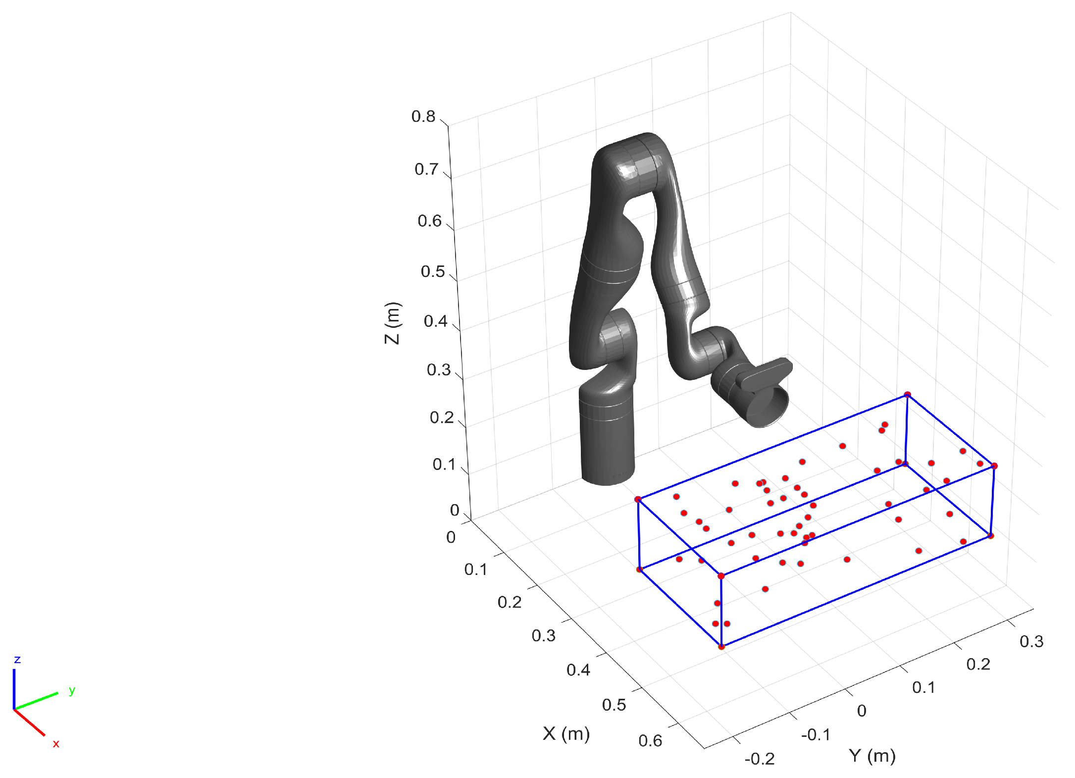 Sensors 22 02295 g010