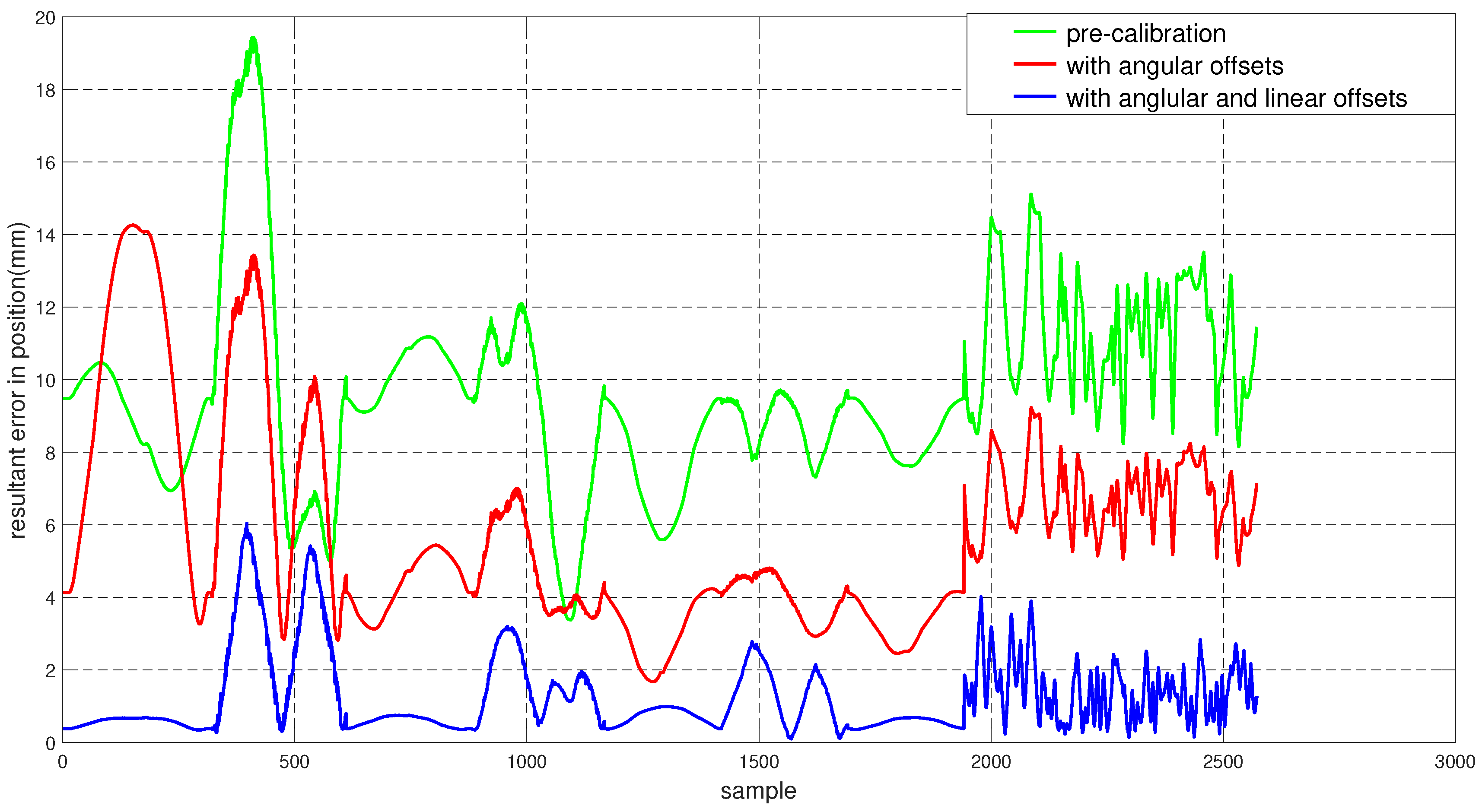Sensors 22 02295 g011