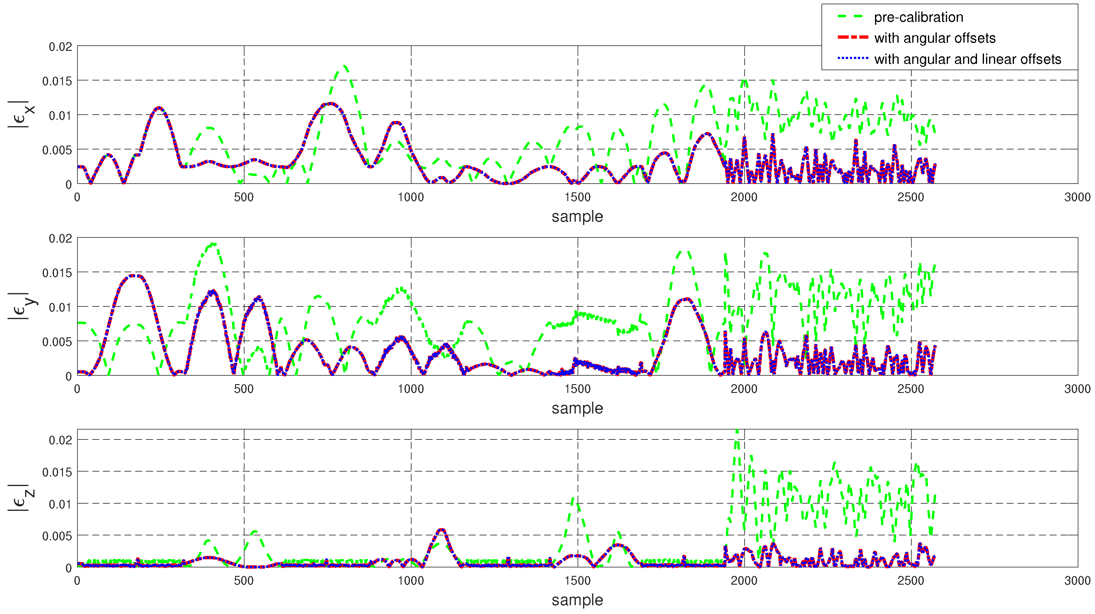 Sensors 22 02295 g012