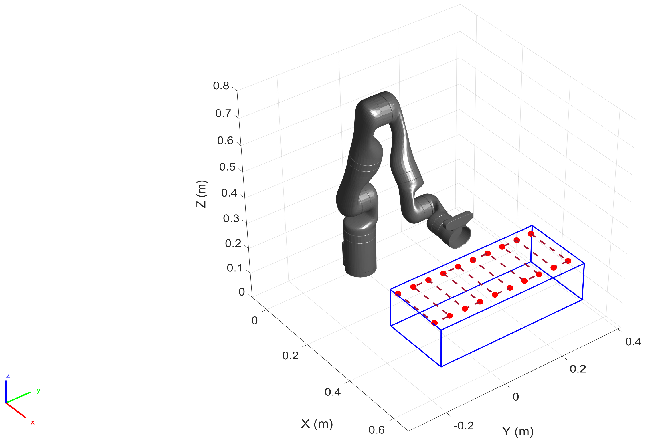 Sensors 22 02295 g013
