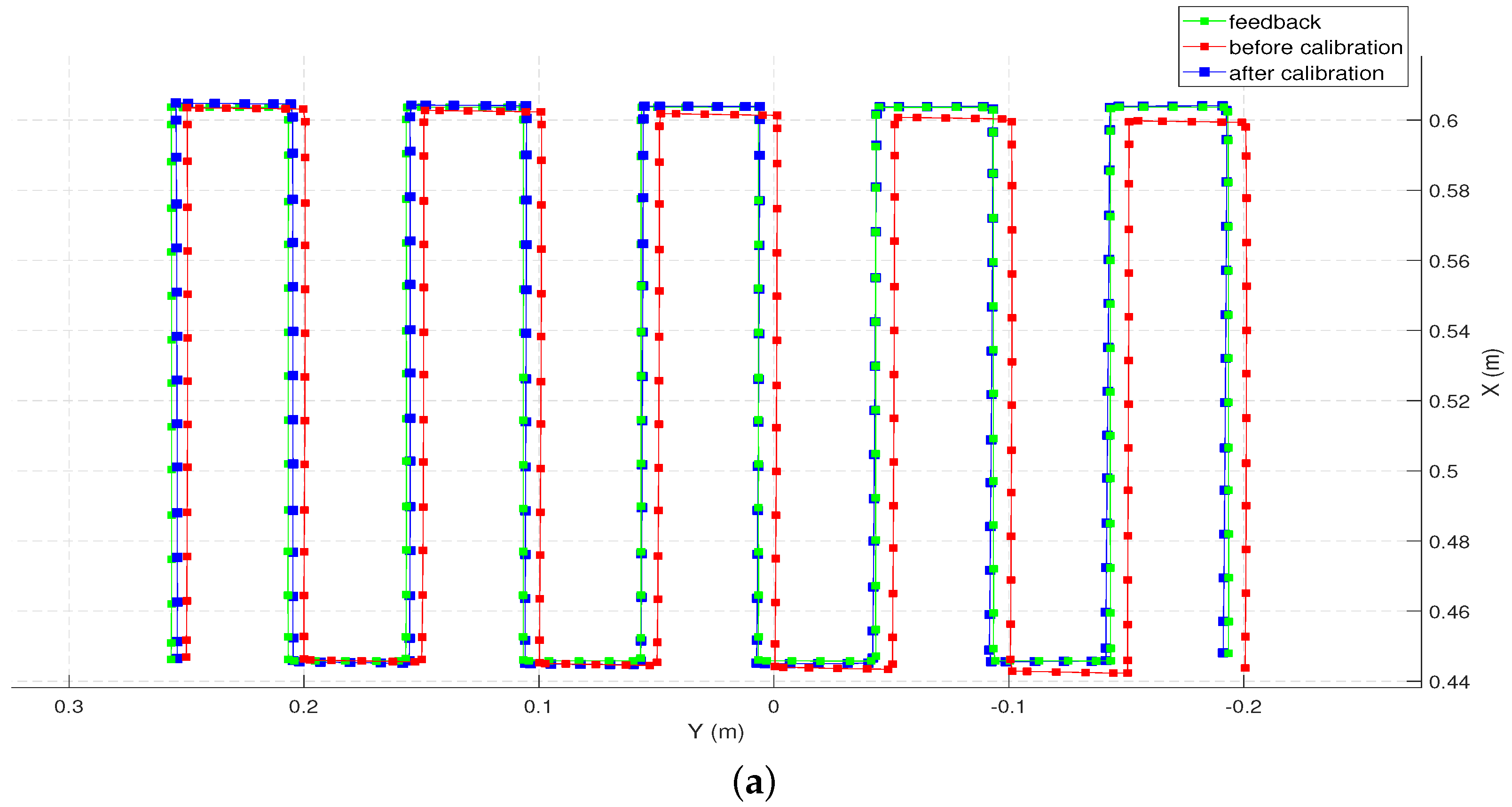 Sensors 22 02295 g014a