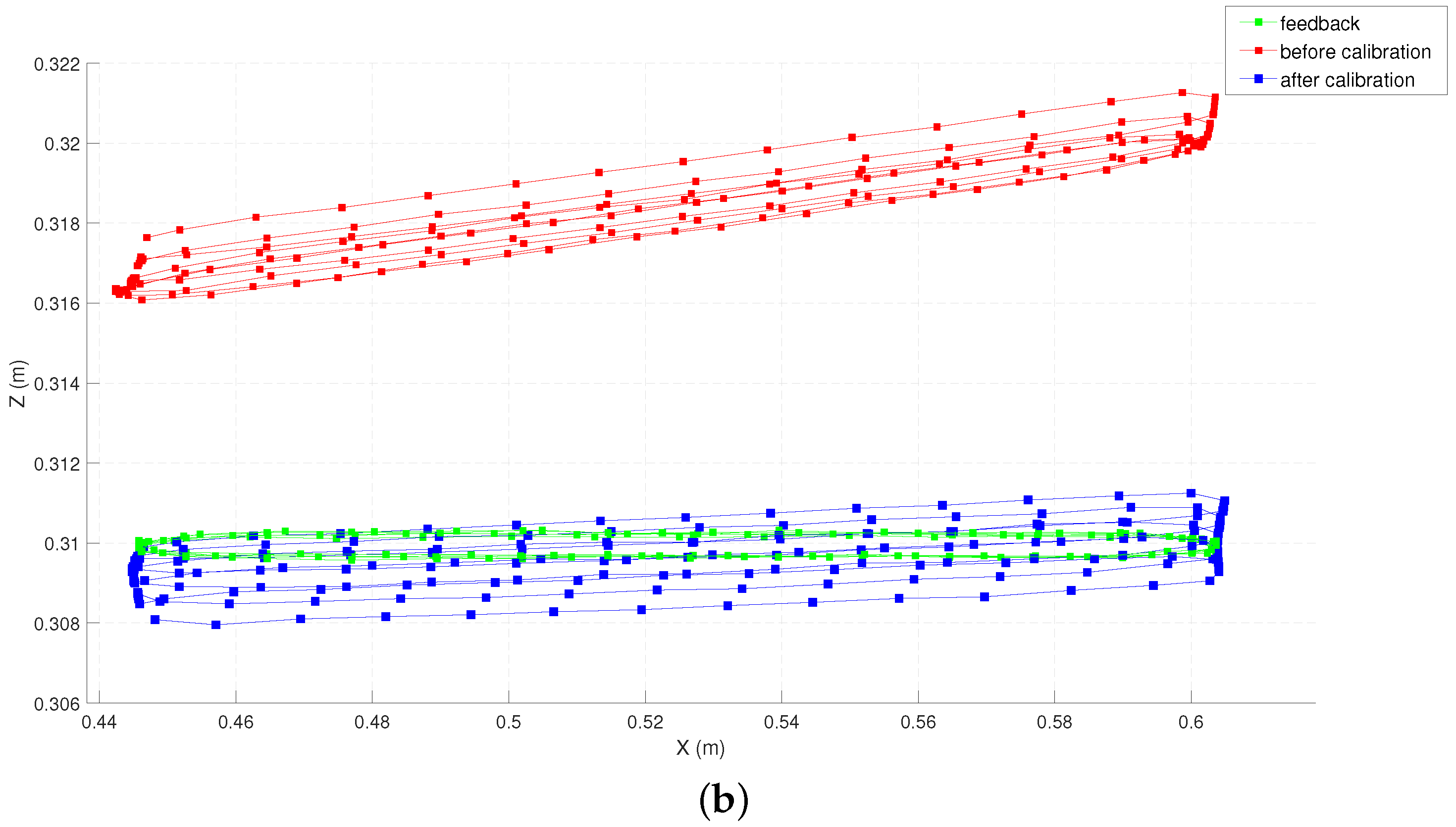 Sensors 22 02295 g014b