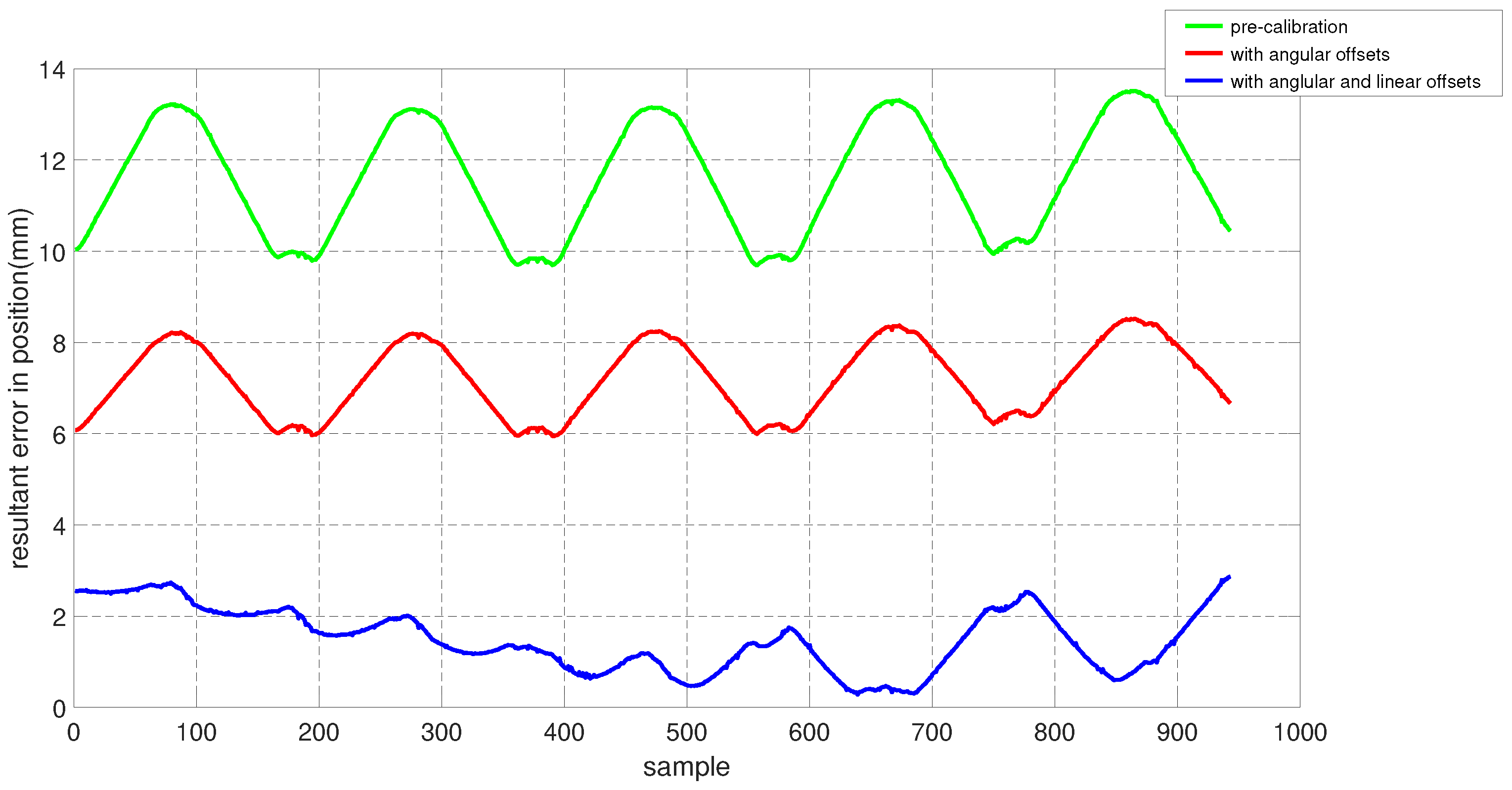 Sensors 22 02295 g015